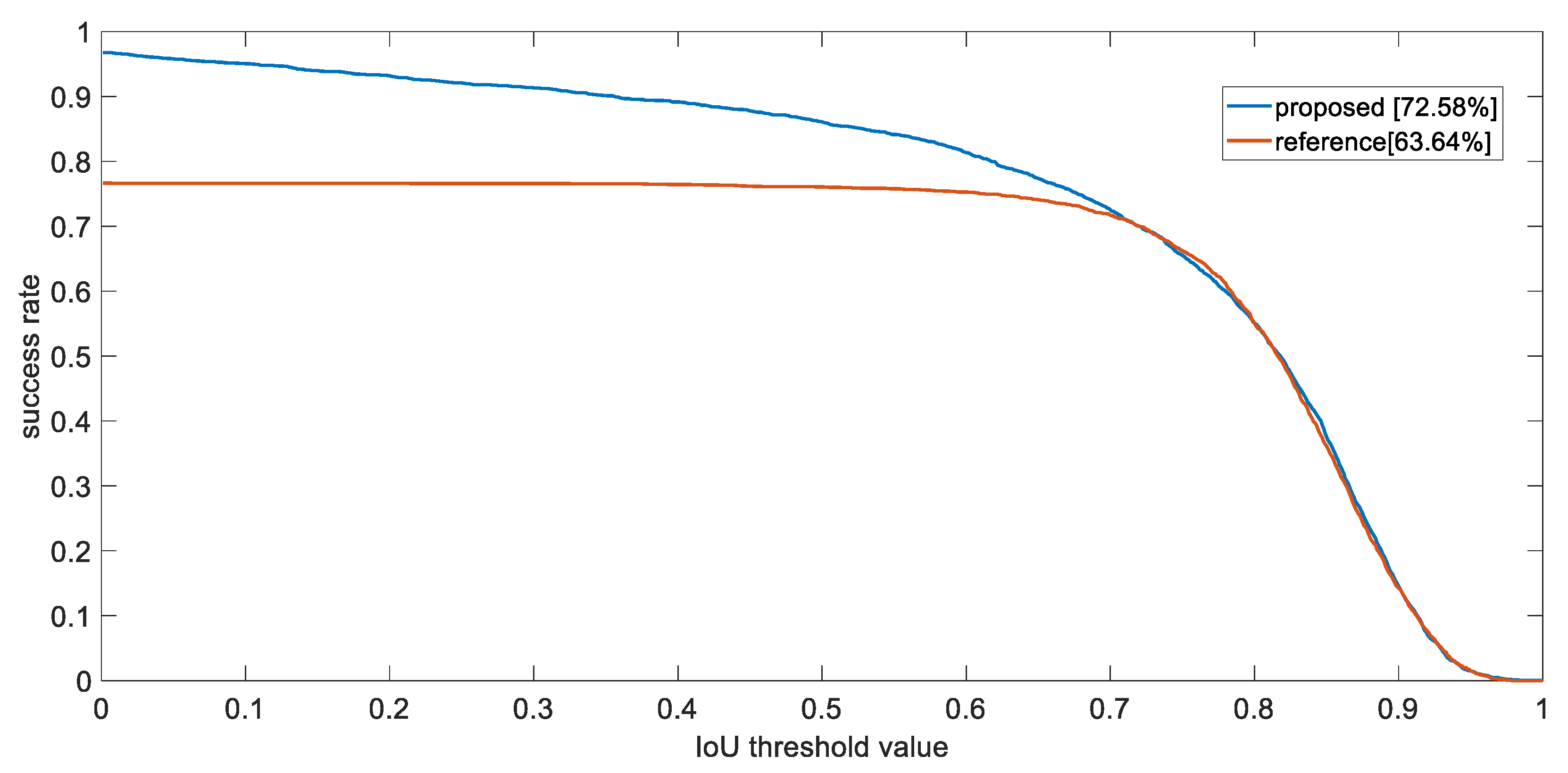 Sensors 21 07888 g006