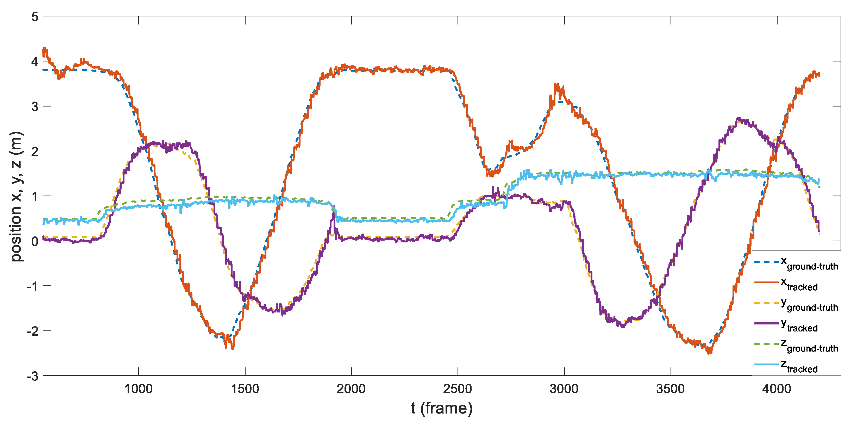 Sensors 21 07888 g010