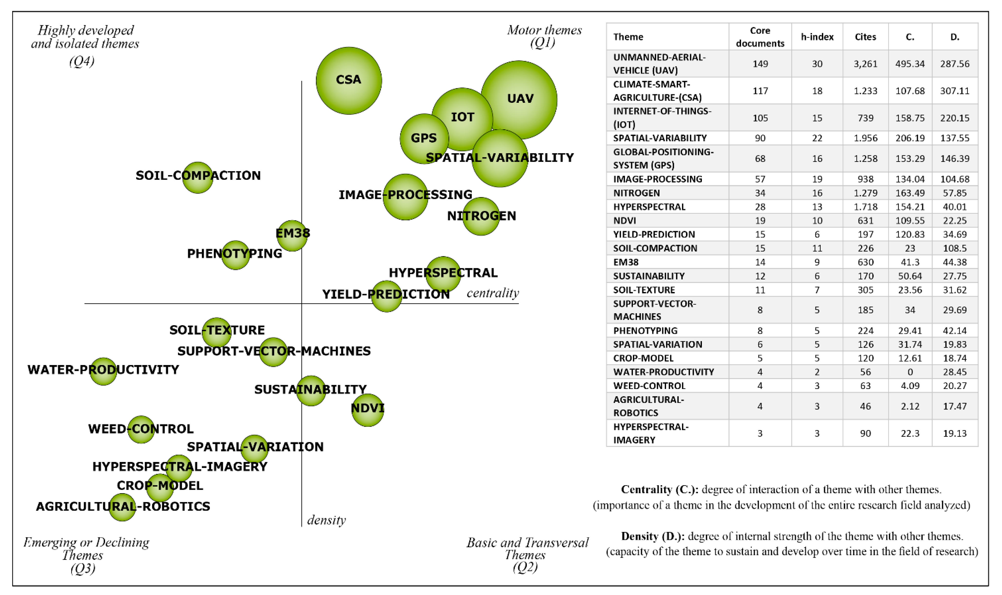 Sensors 21 07889 g003 Sensors 21 07889 g003