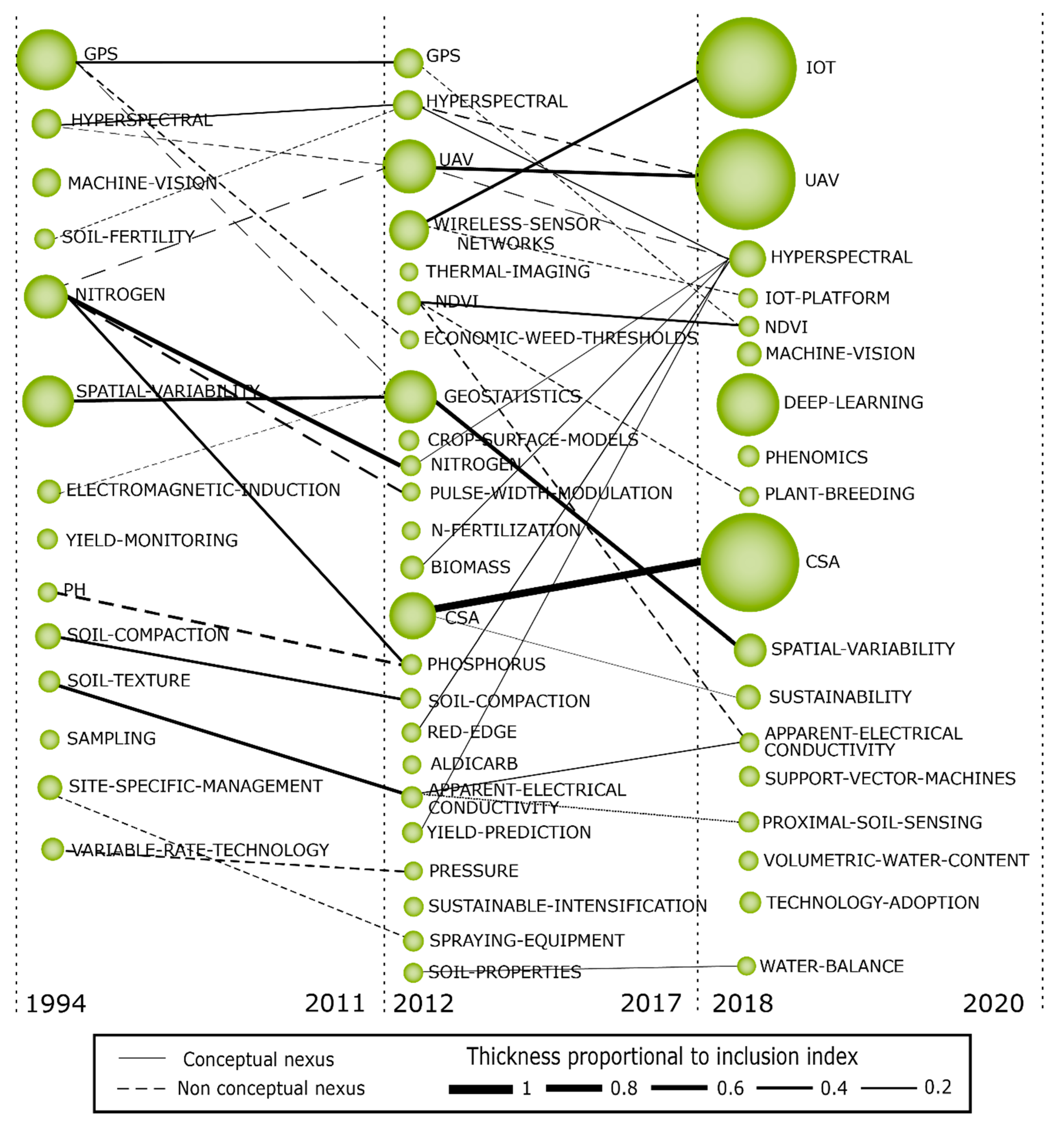 Sensors 21 07889 g005 Sensors 21 07889 g005