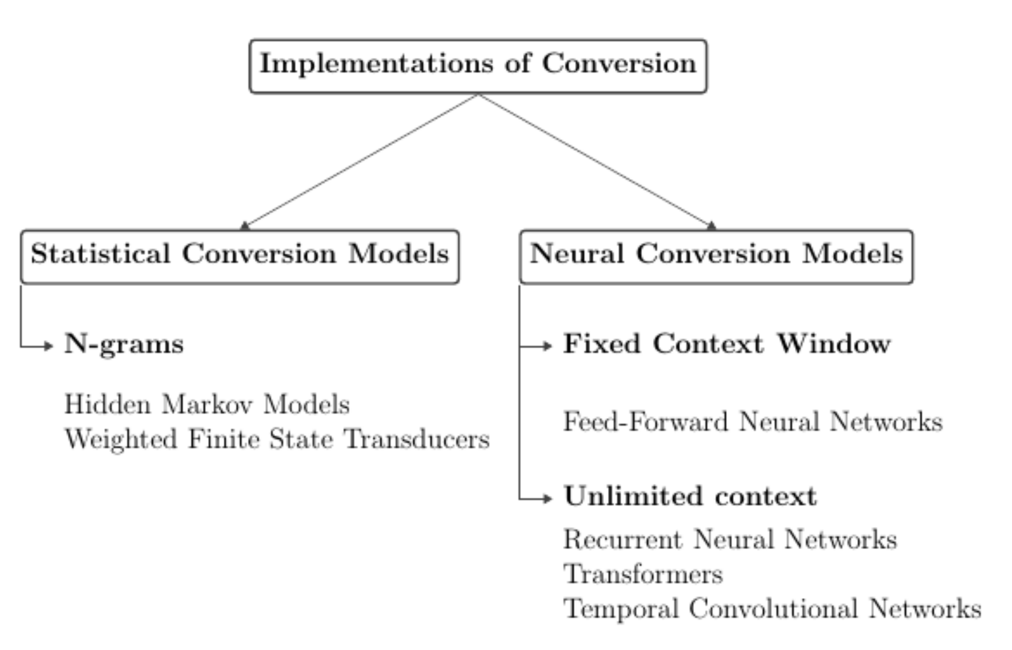 Sensors 21 07890 g001
