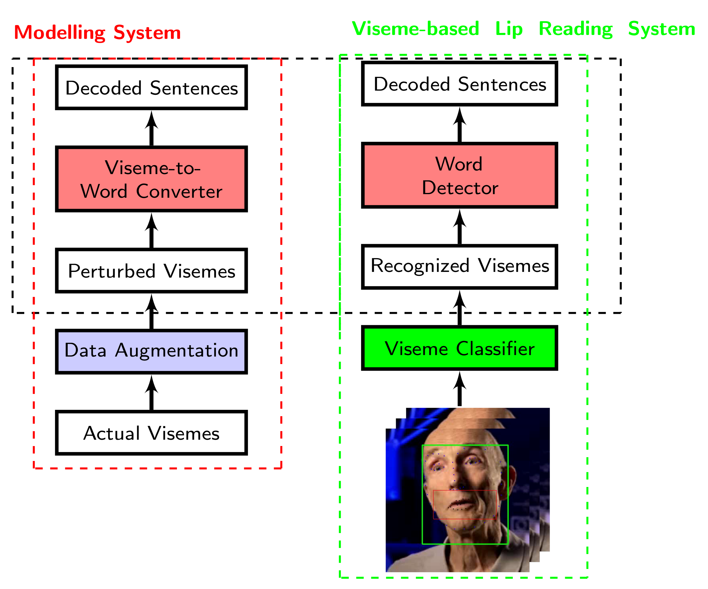 Sensors 21 07890 g002