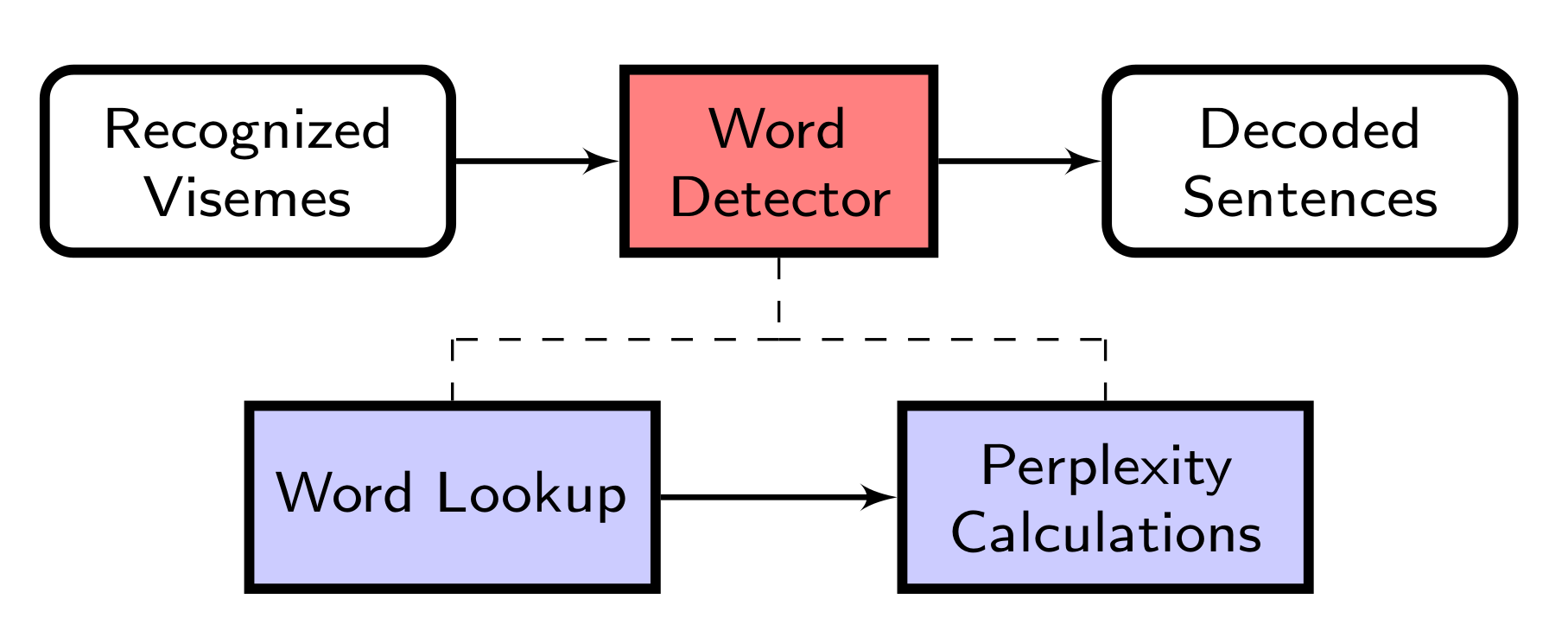 Sensors 21 07890 g003