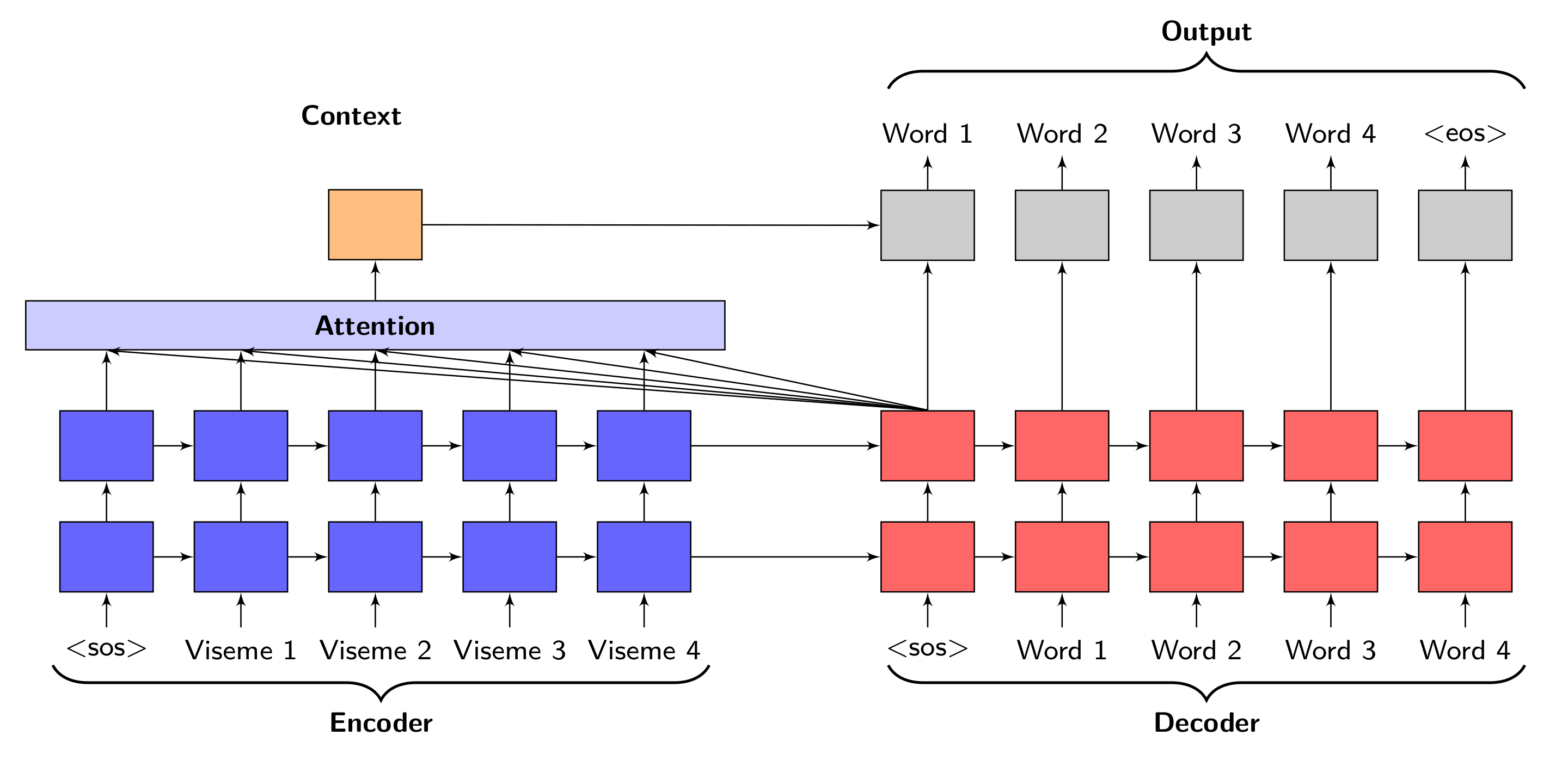 Sensors 21 07890 g004