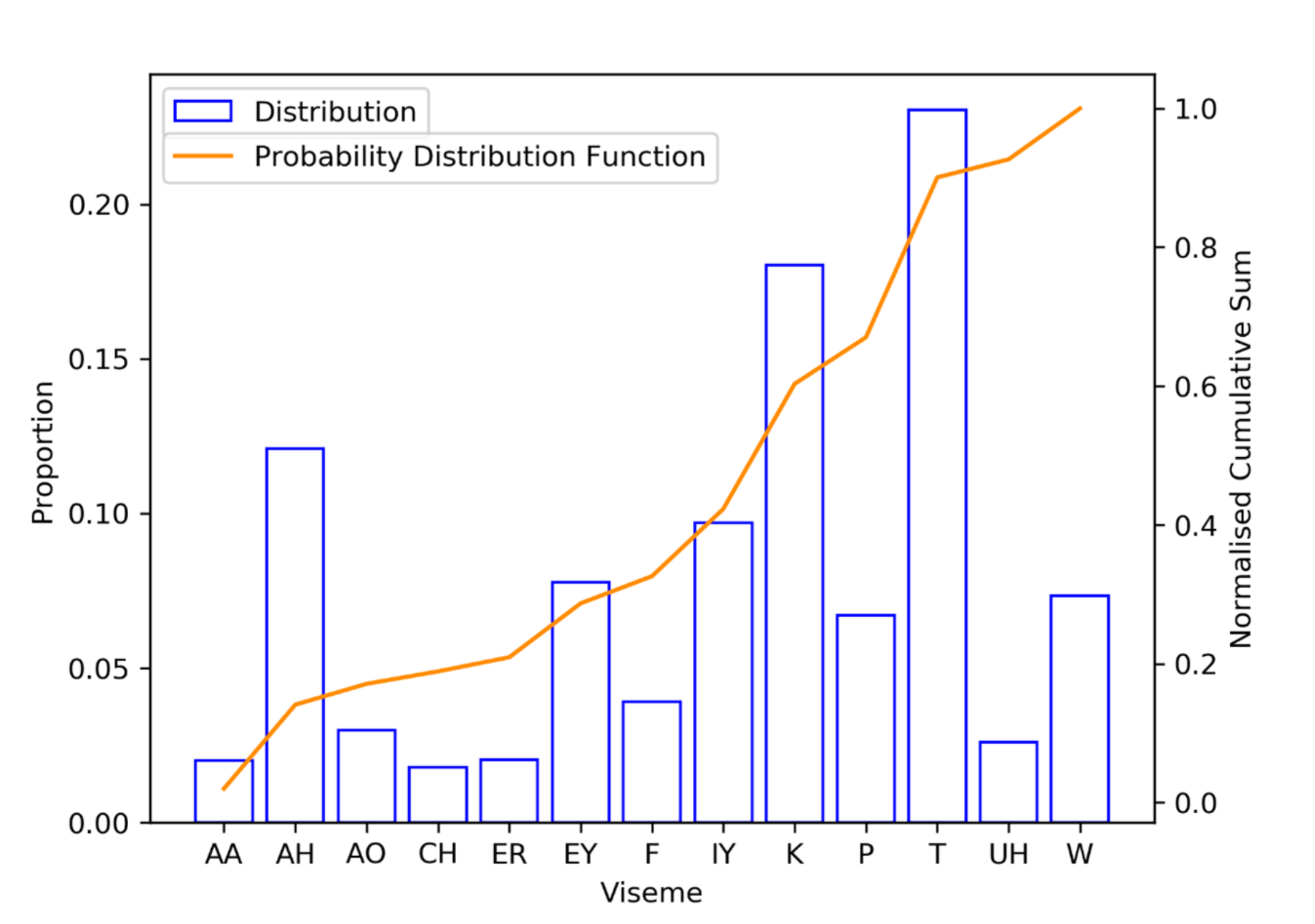Sensors 21 07890 g005