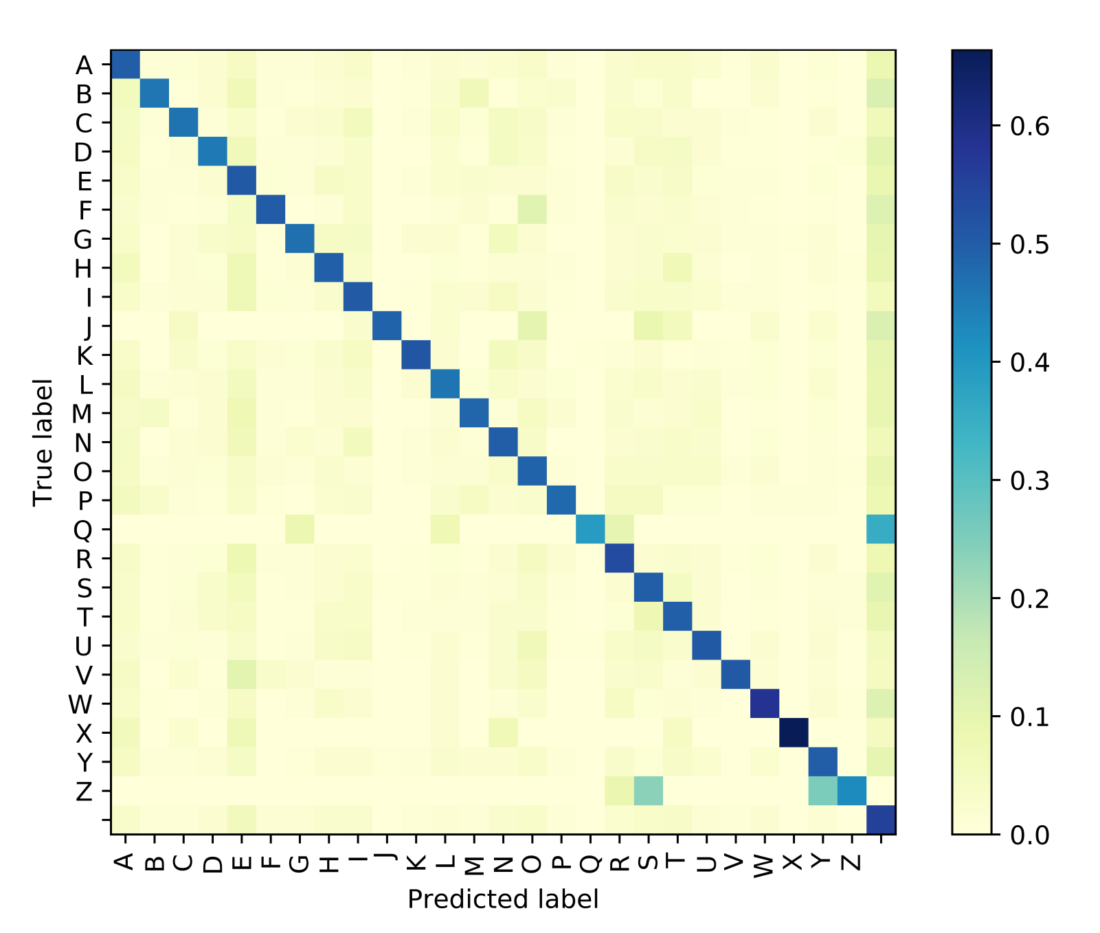 Sensors 21 07890 g006