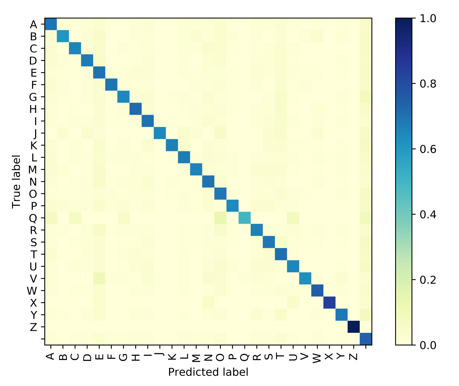 Sensors 21 07890 g007