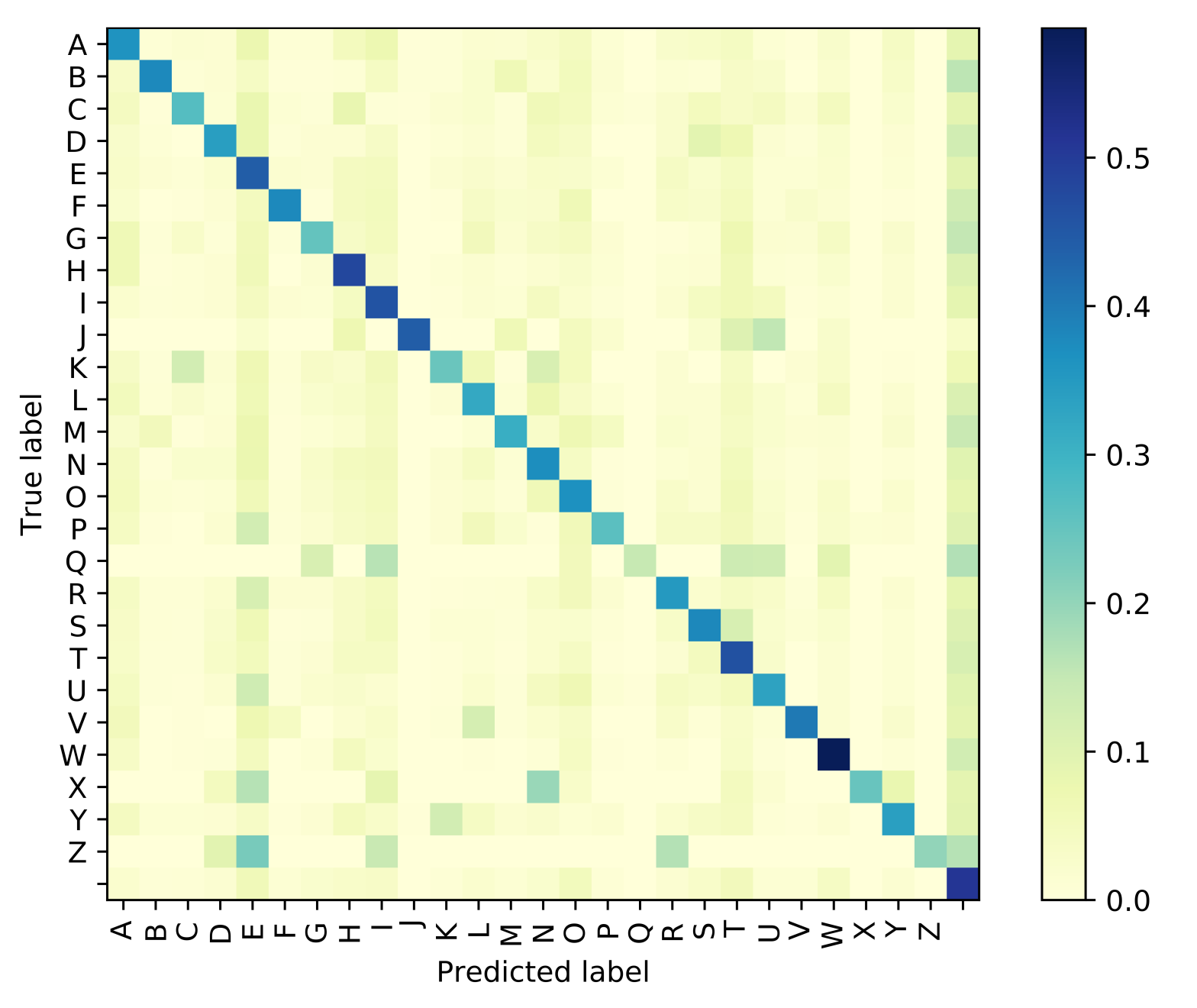 Sensors 21 07890 g008
