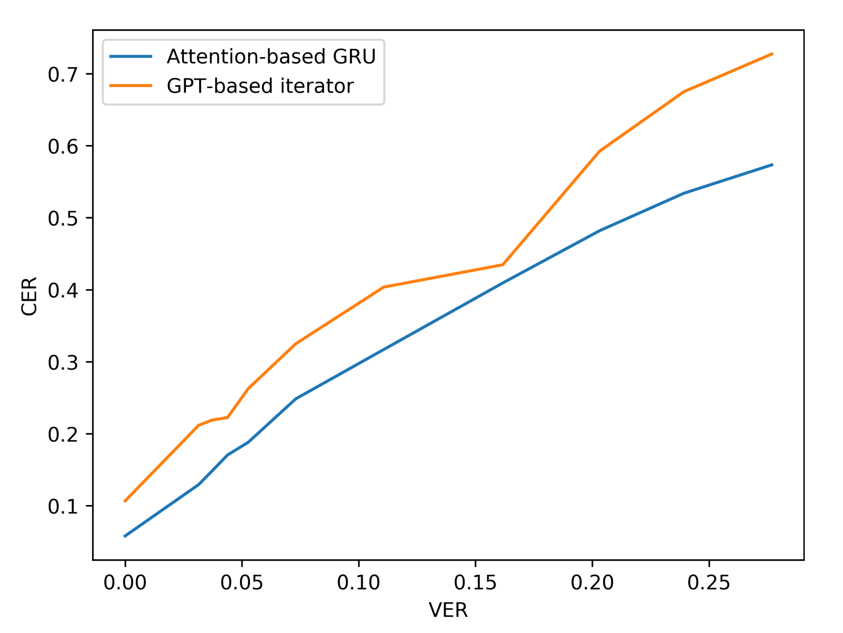 Sensors 21 07890 g010