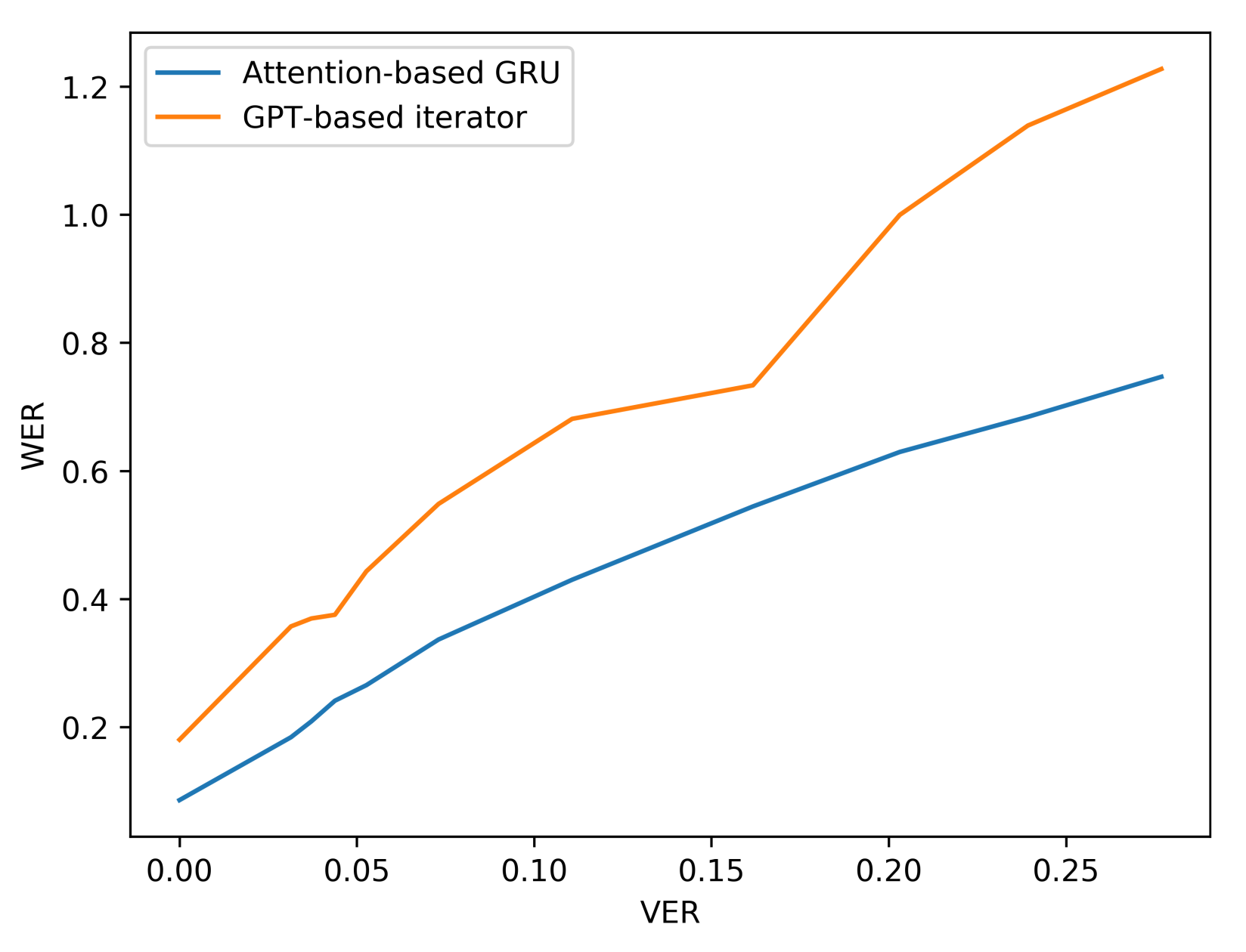 Sensors 21 07890 g011