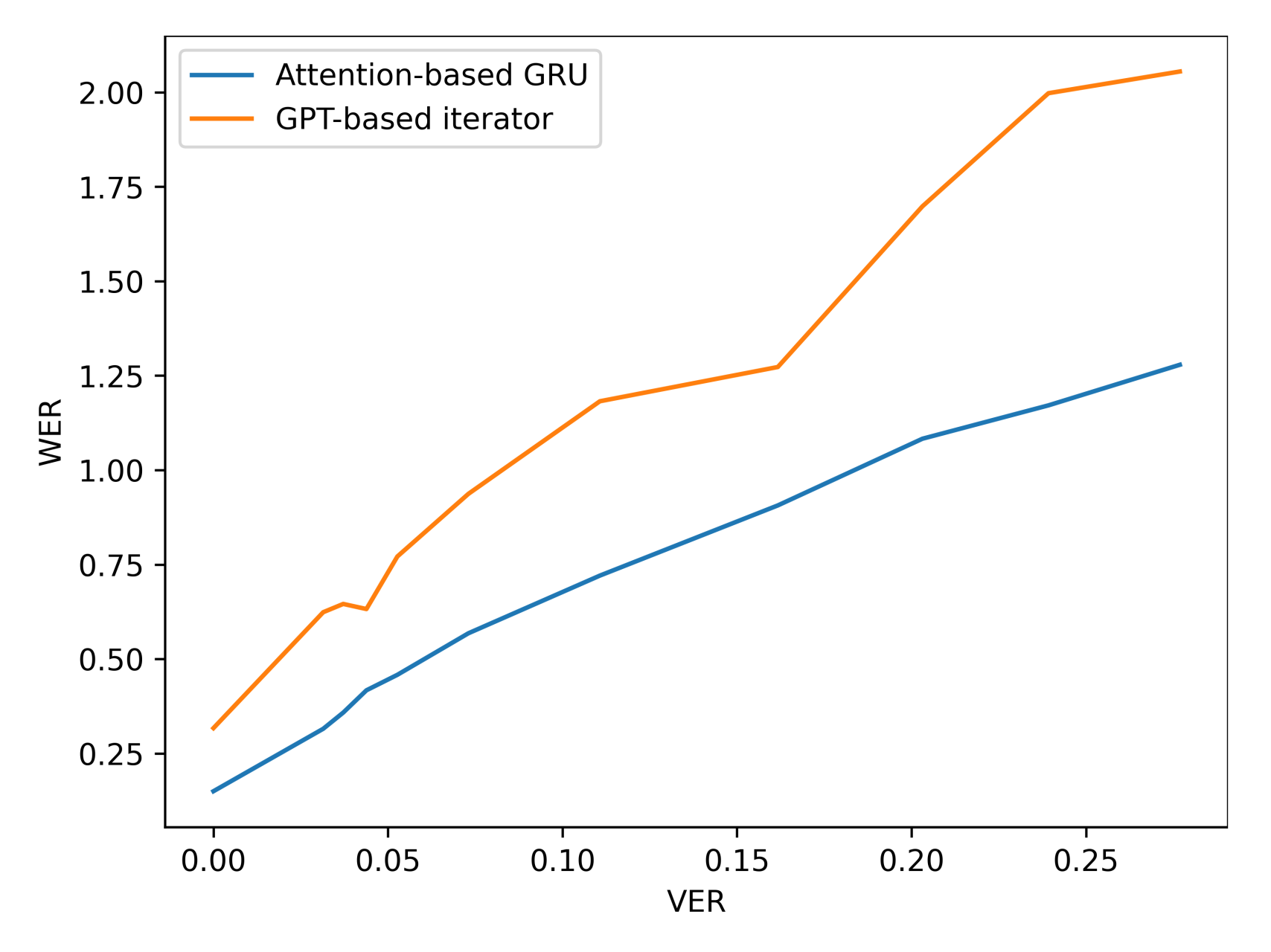 Sensors 21 07890 g013