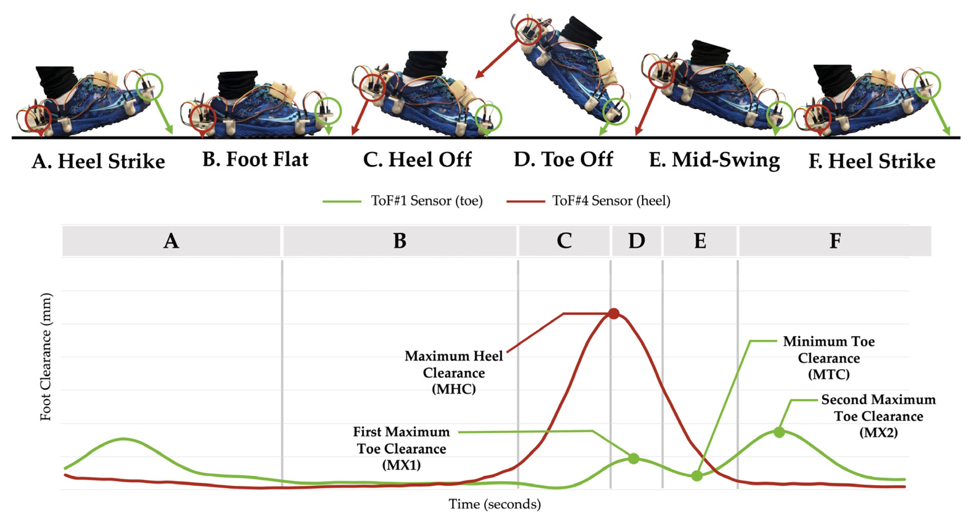 Sensors 21 07891 g003