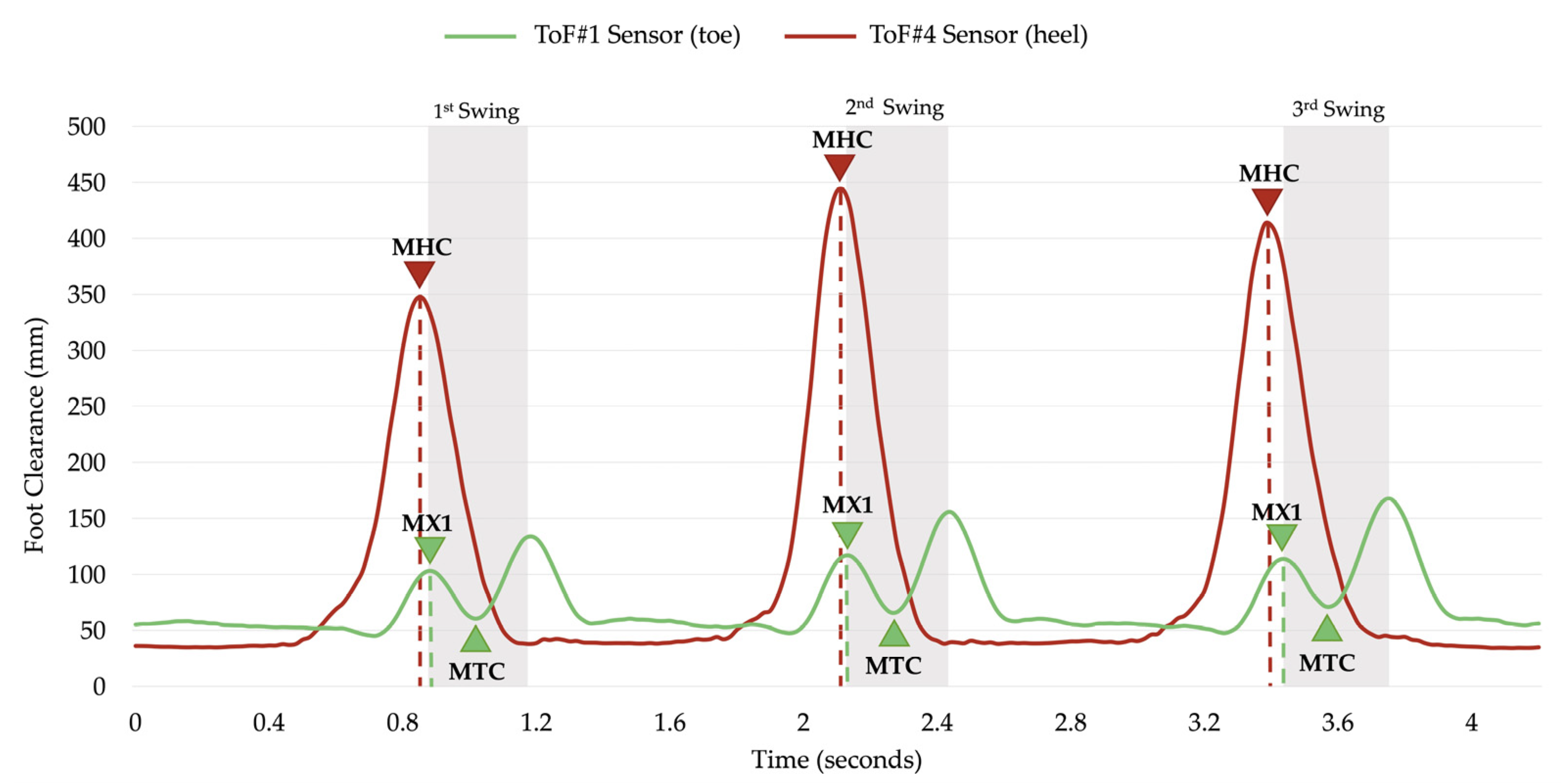 Sensors 21 07891 g004
