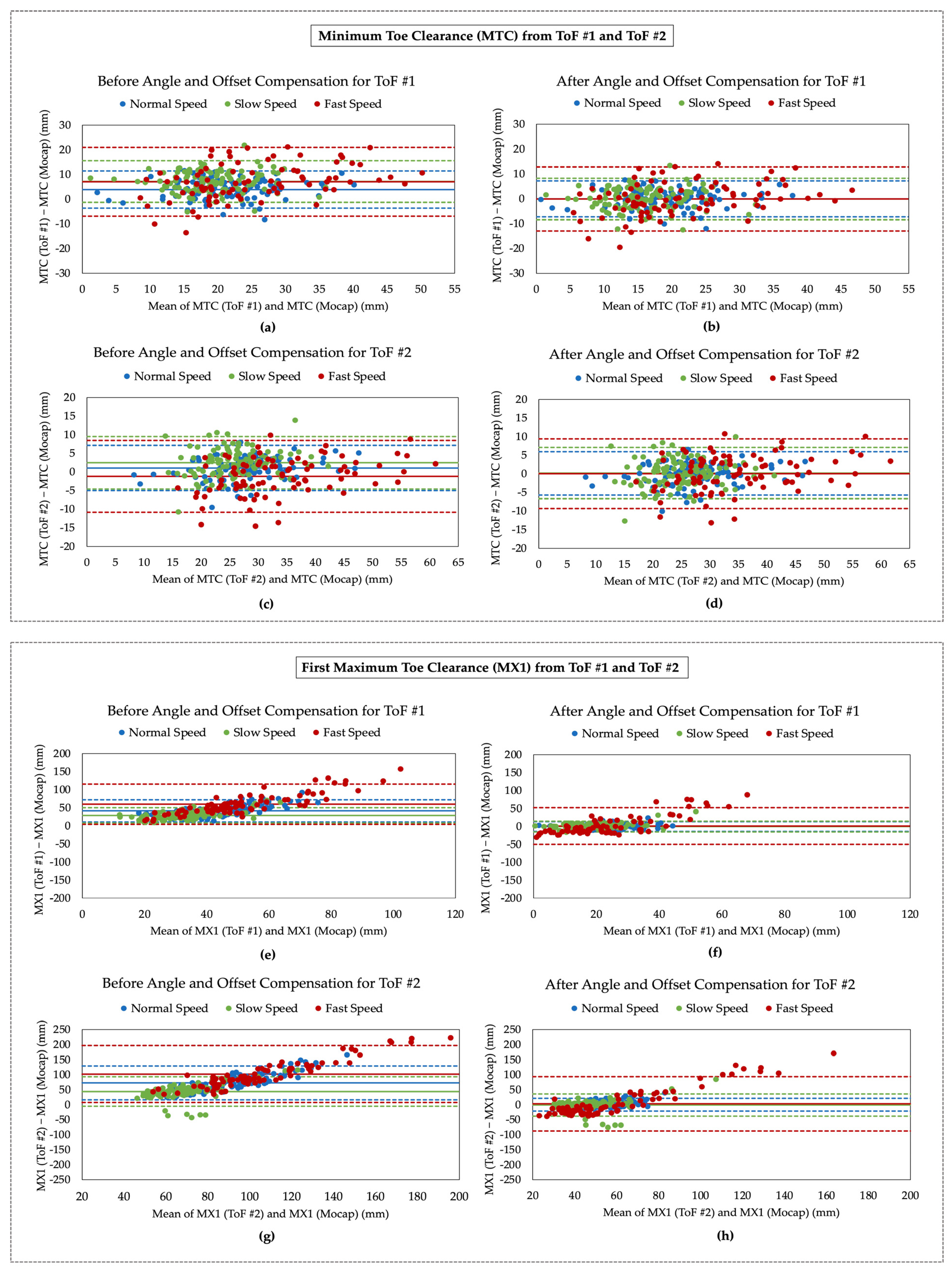 Sensors 21 07891 g008a