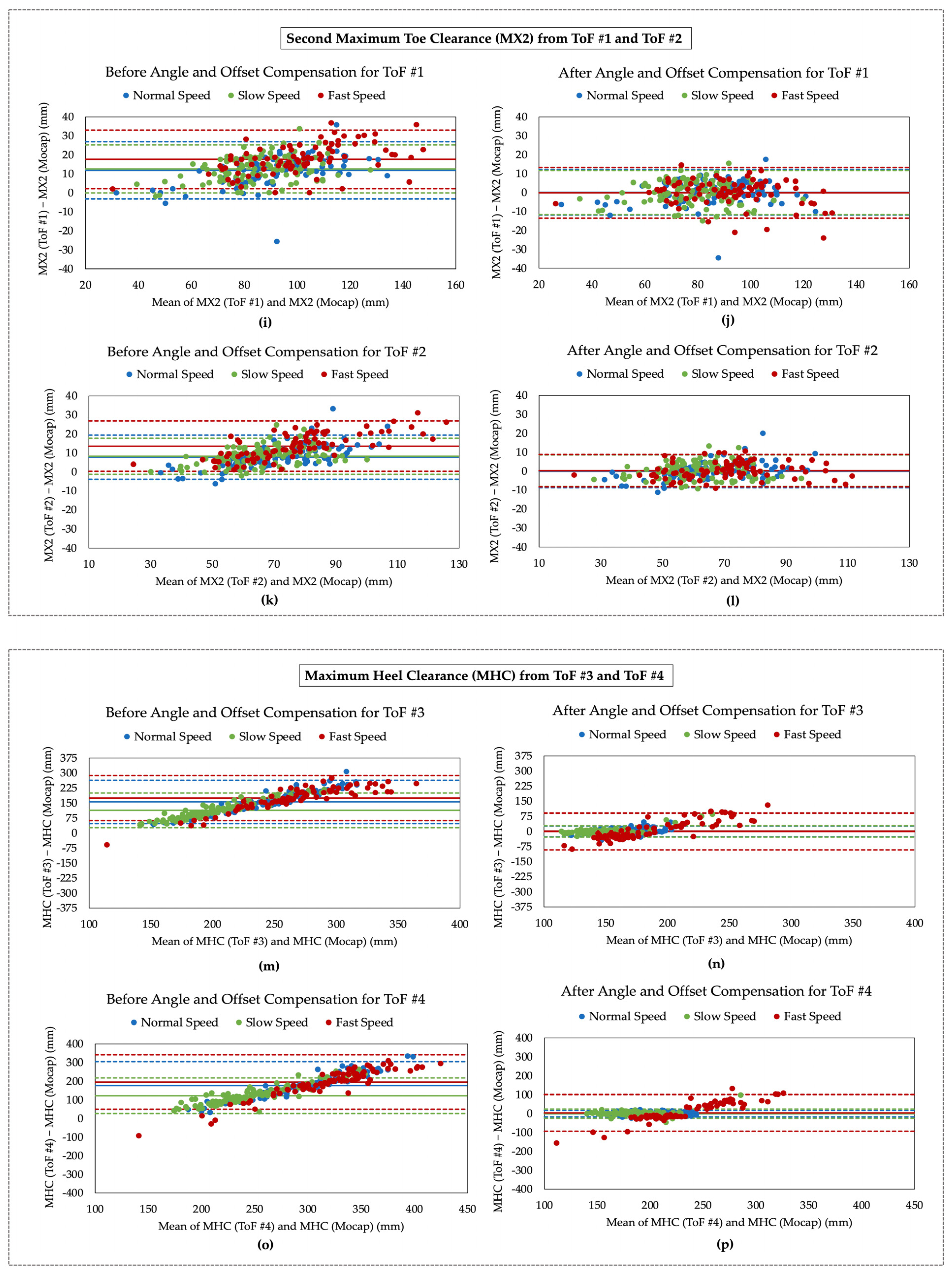 Sensors 21 07891 g008b