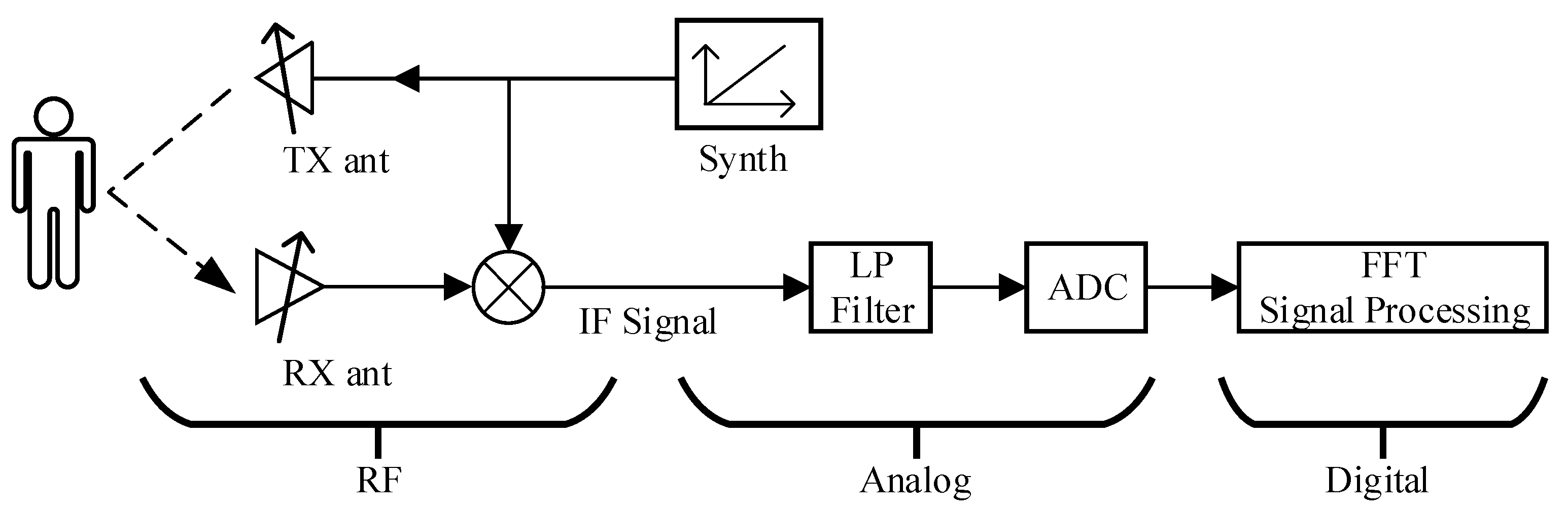 Sensors 21 07893 g001
