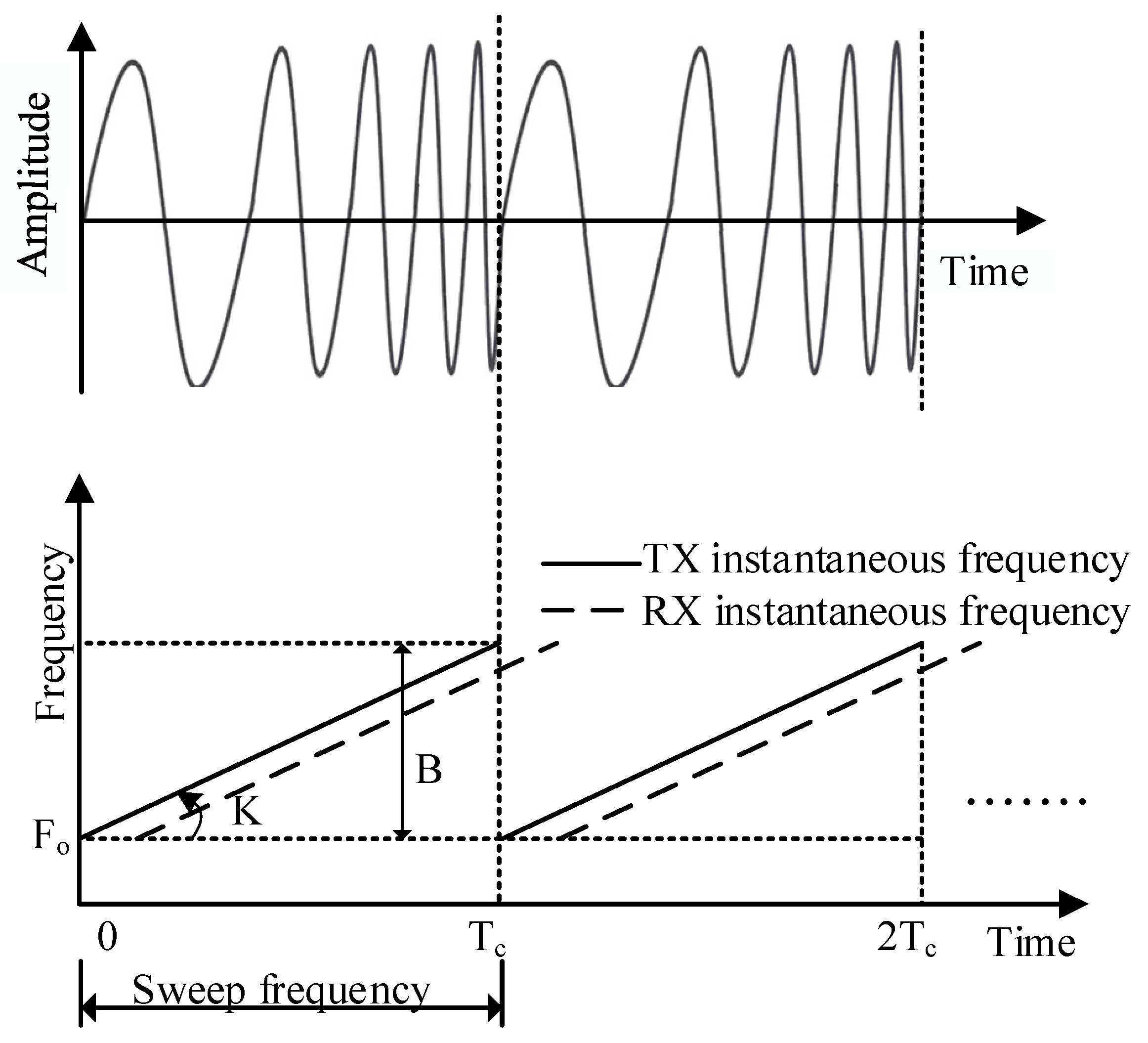 Sensors 21 07893 g002