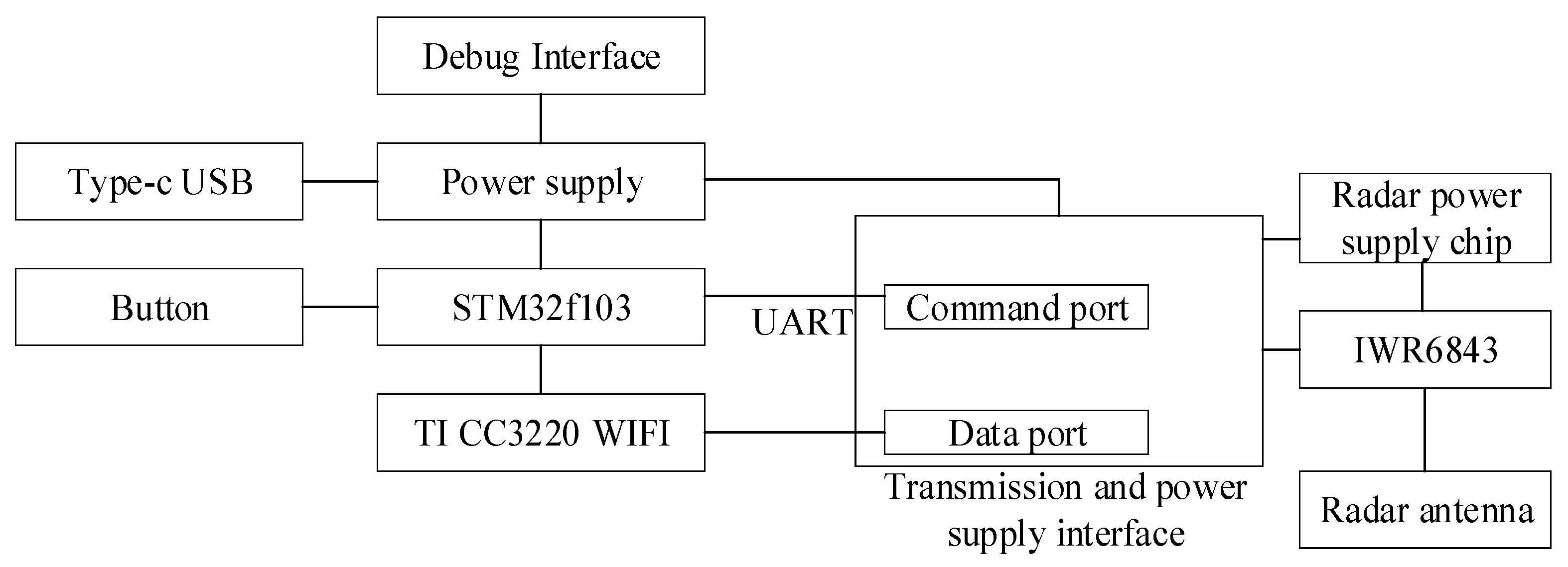 Sensors 21 07893 g003