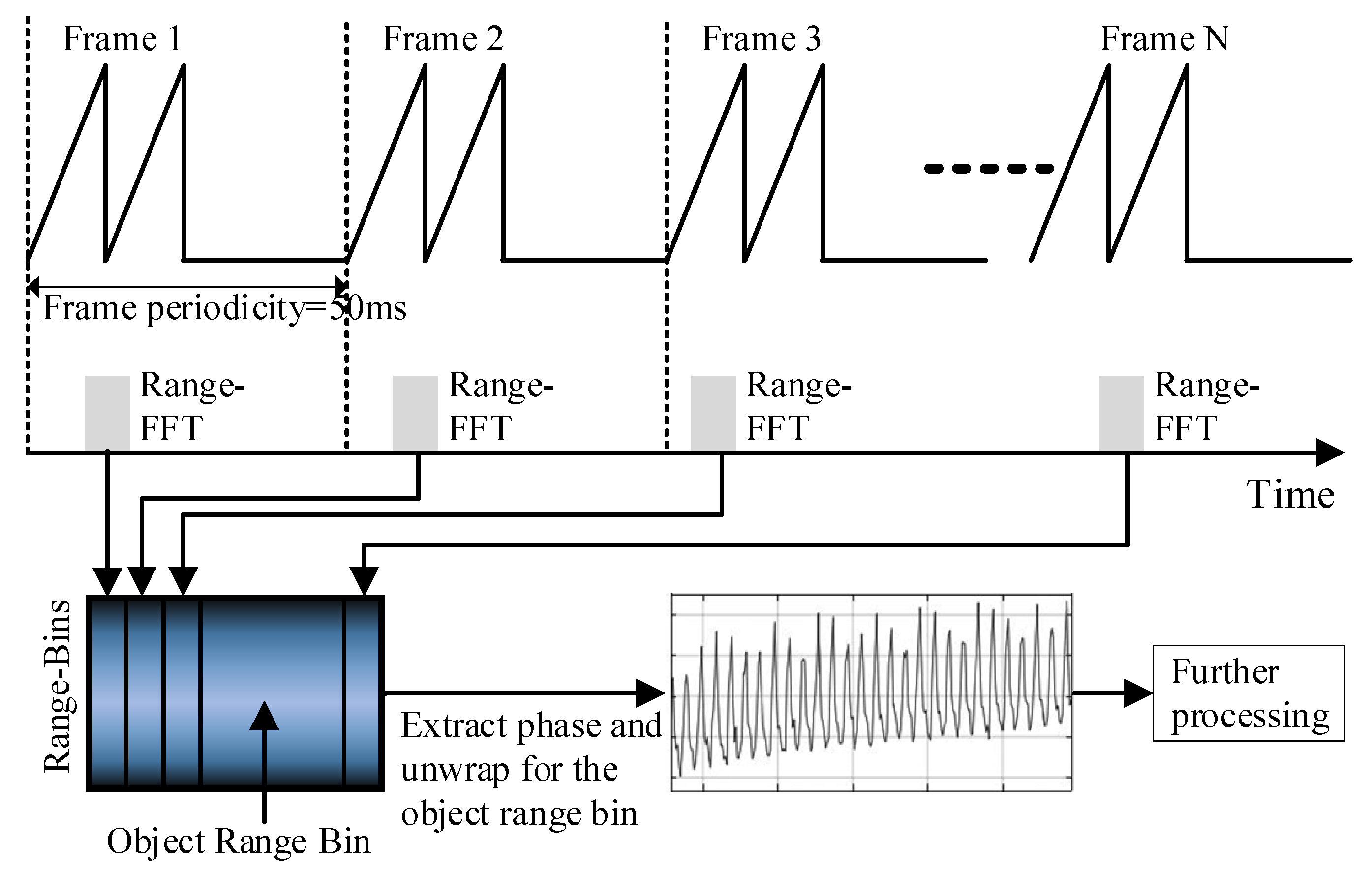 Sensors 21 07893 g010
