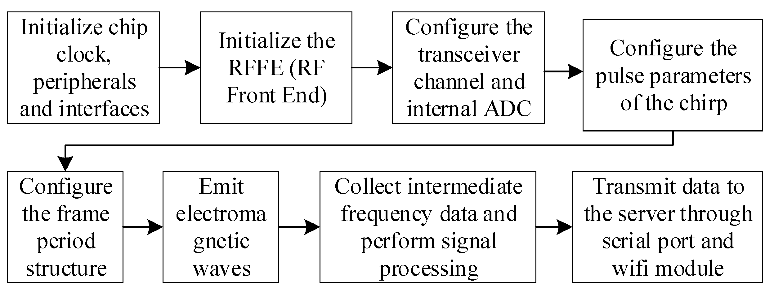 Sensors 21 07893 g011