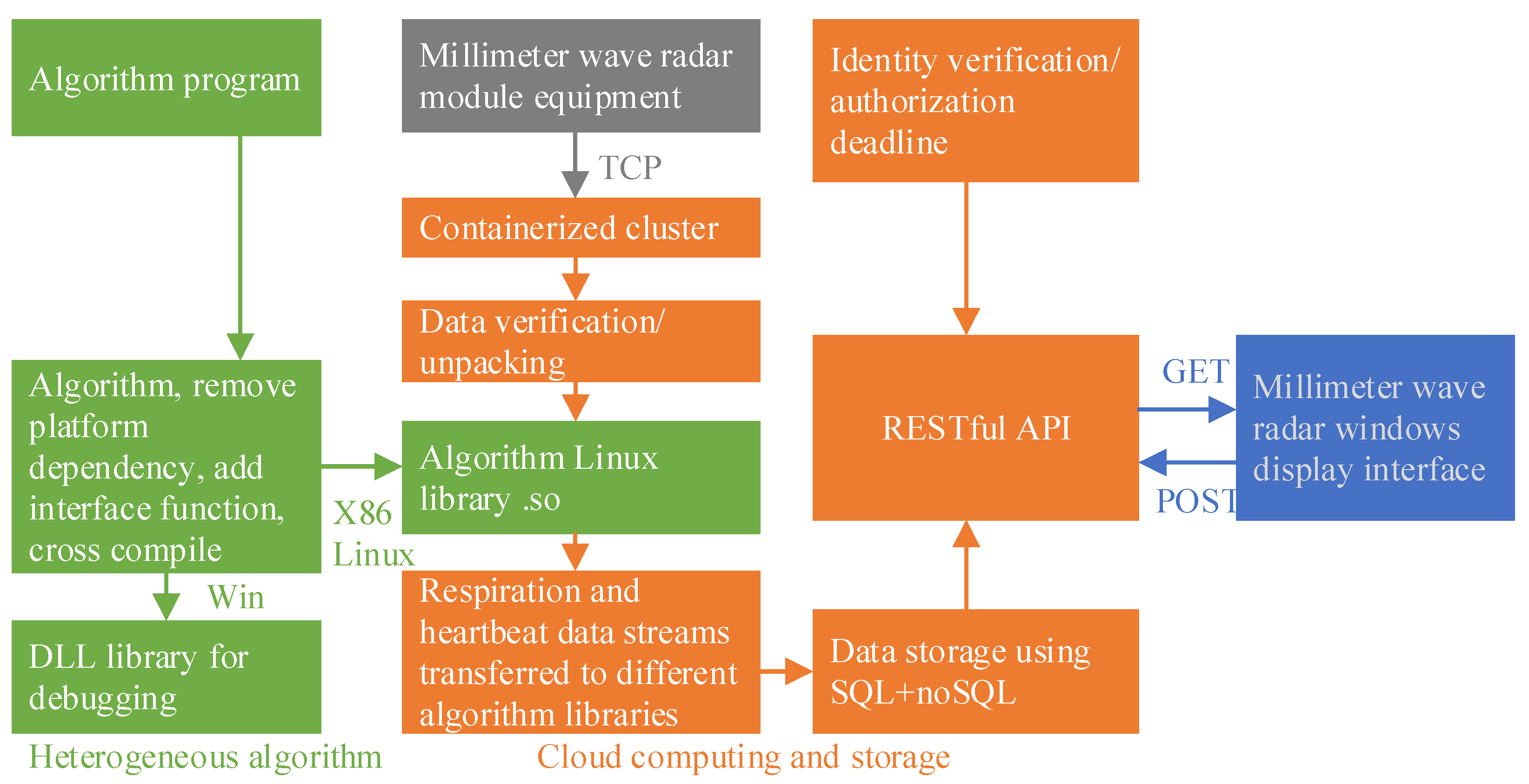 Sensors 21 07893 g012