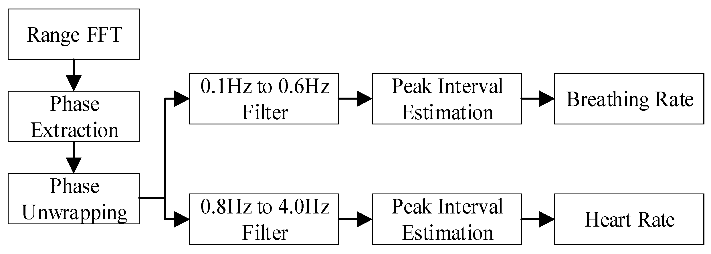 Sensors 21 07893 g014