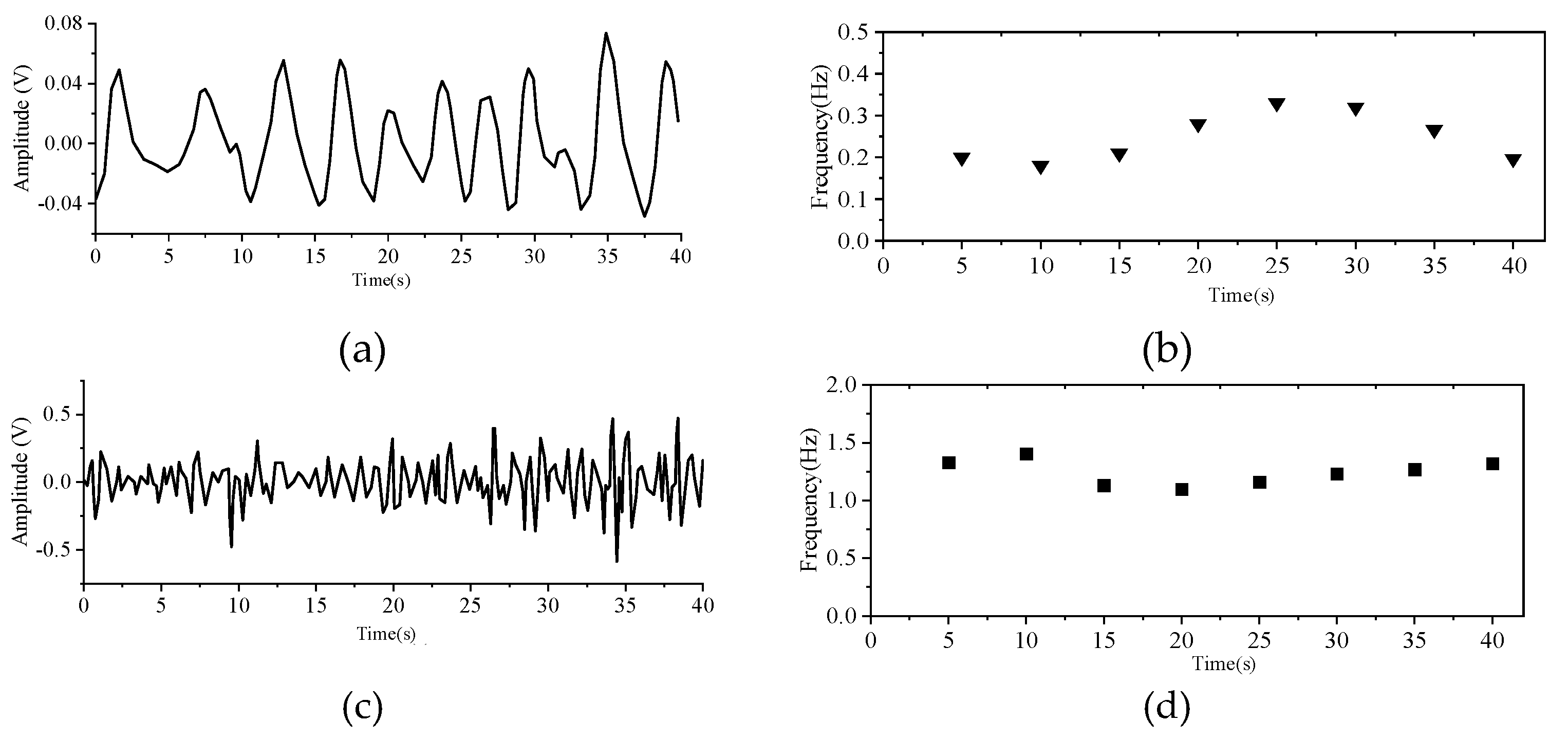 Sensors 21 07893 g016