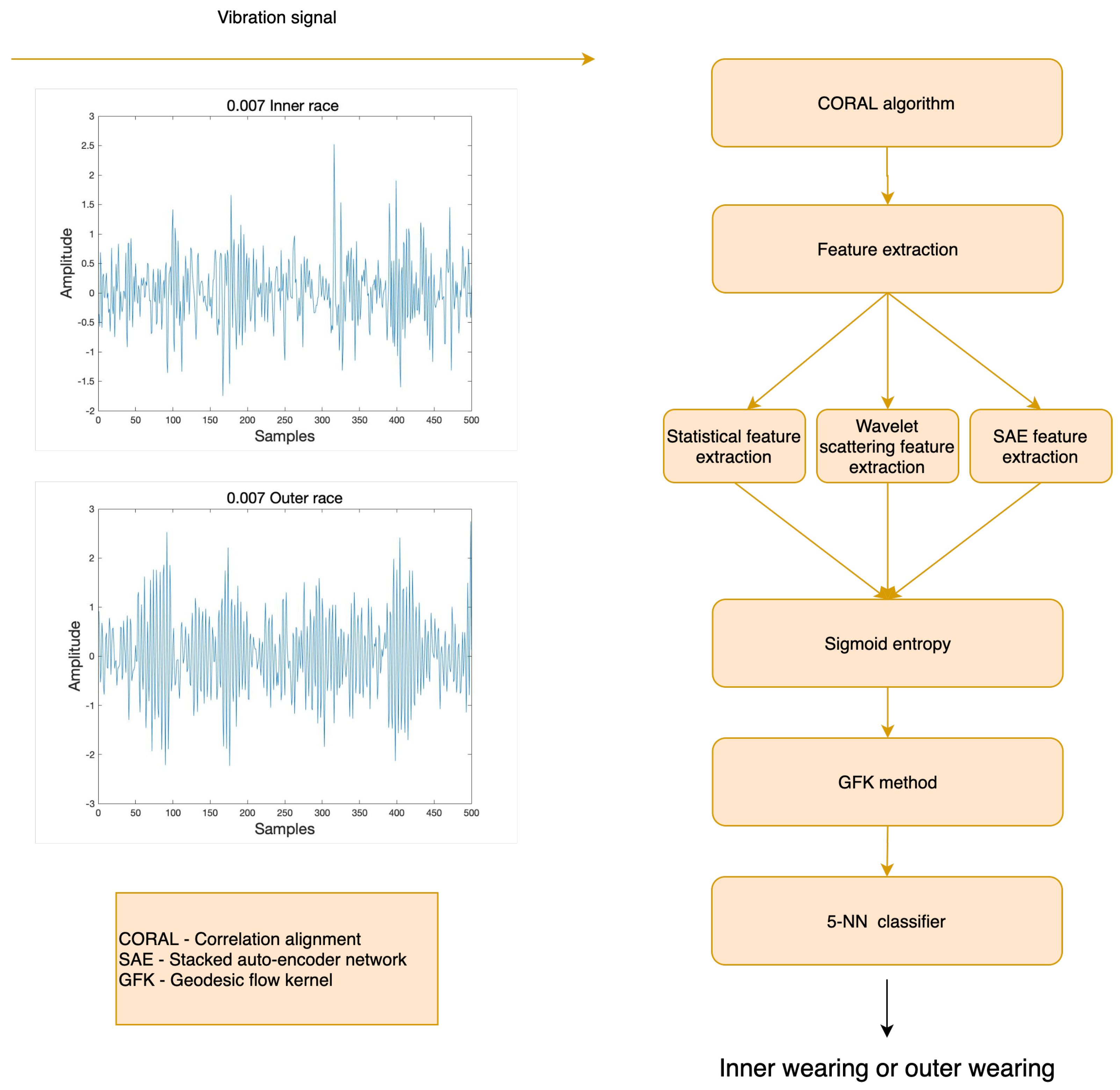 Sensors 21 07894 g001