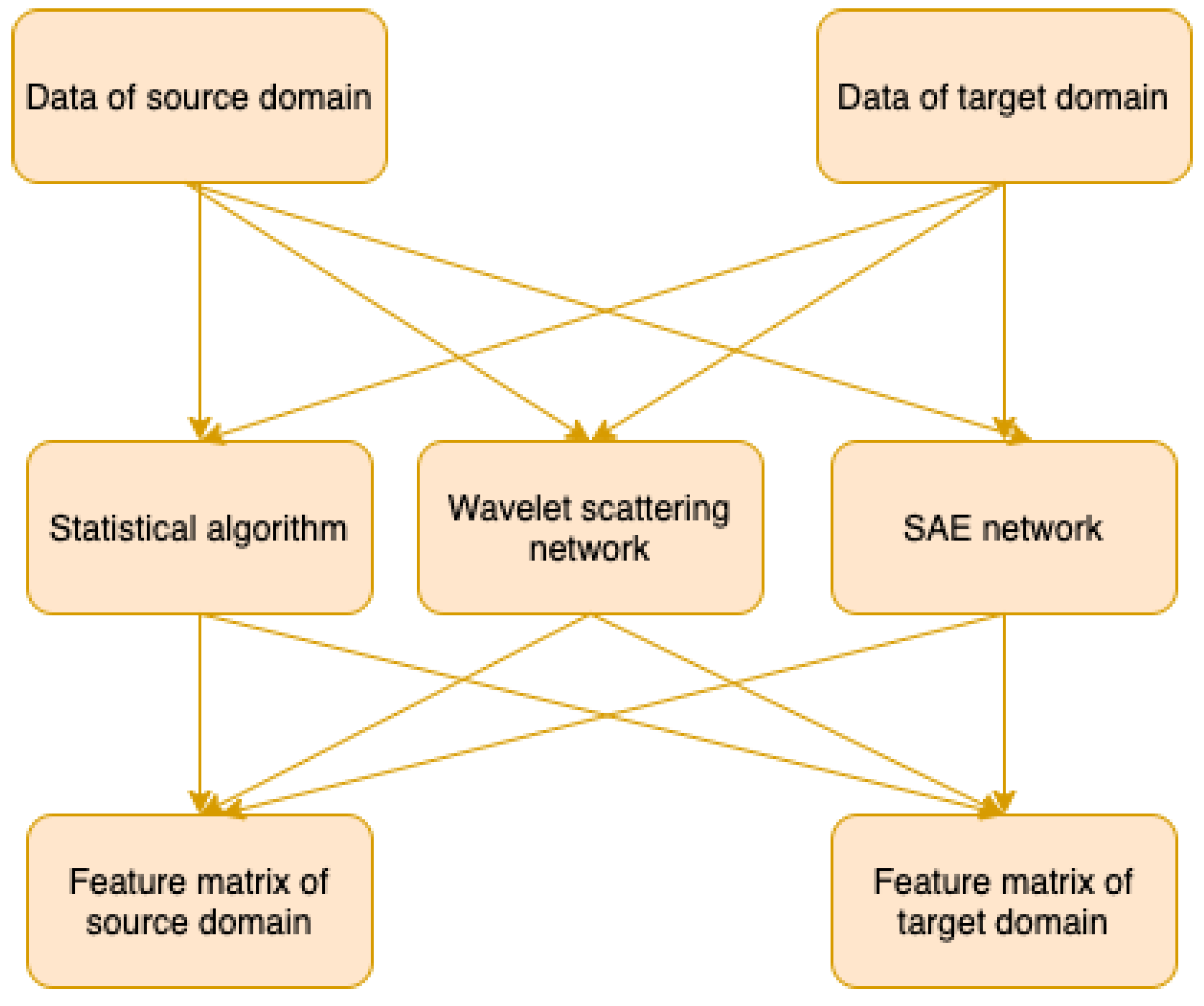 Sensors 21 07894 g003