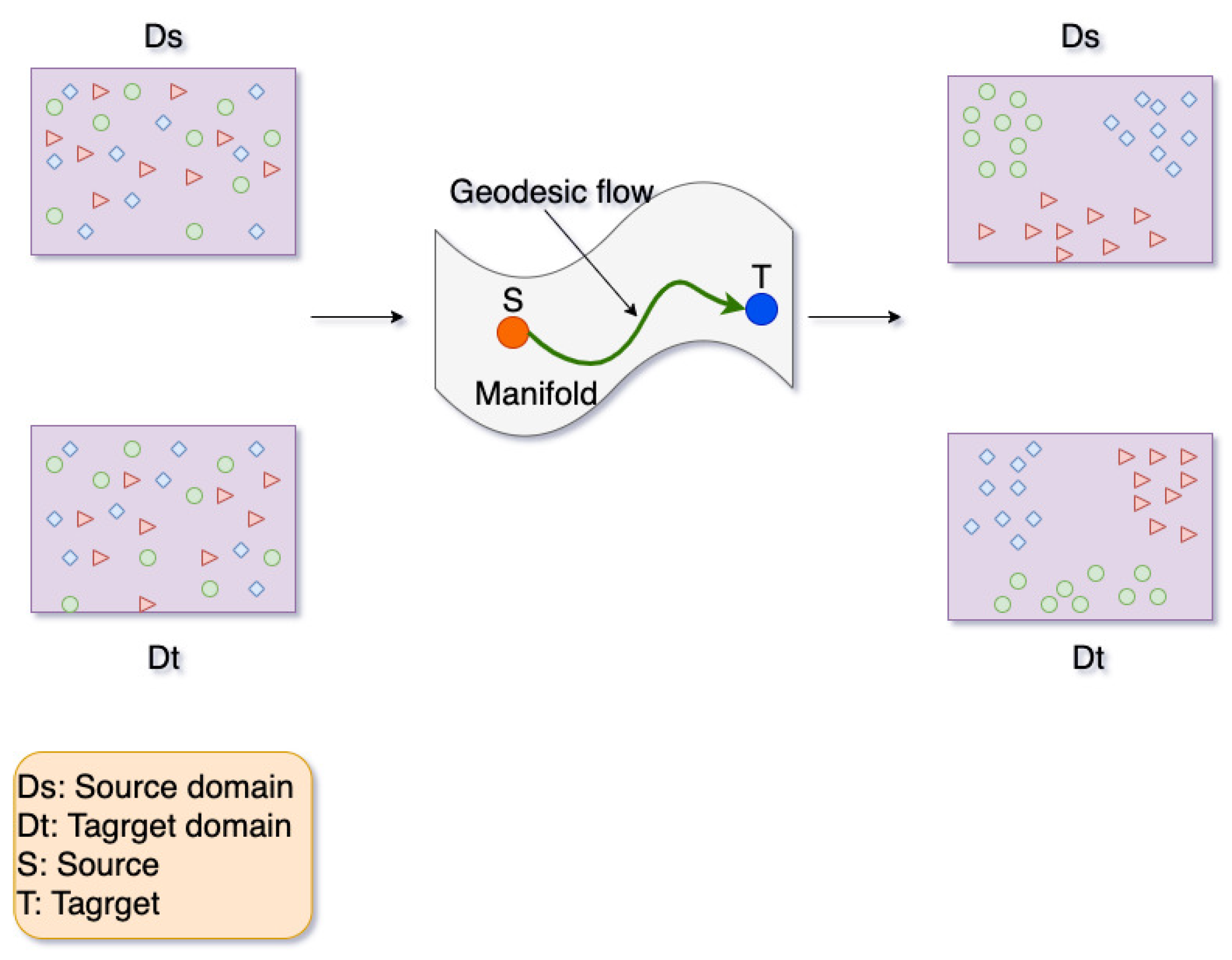 Sensors 21 07894 g007