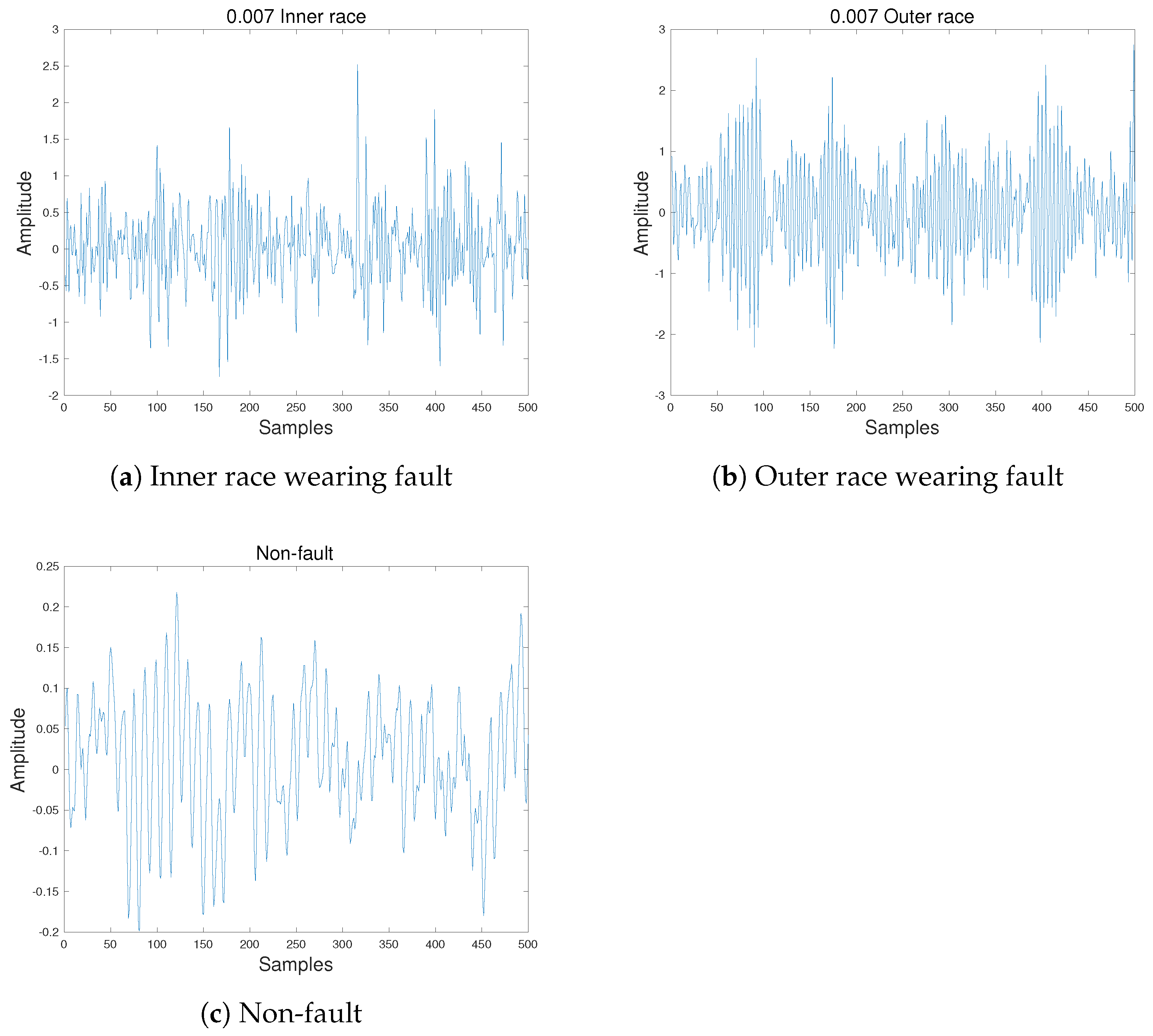 Sensors 21 07894 g008
