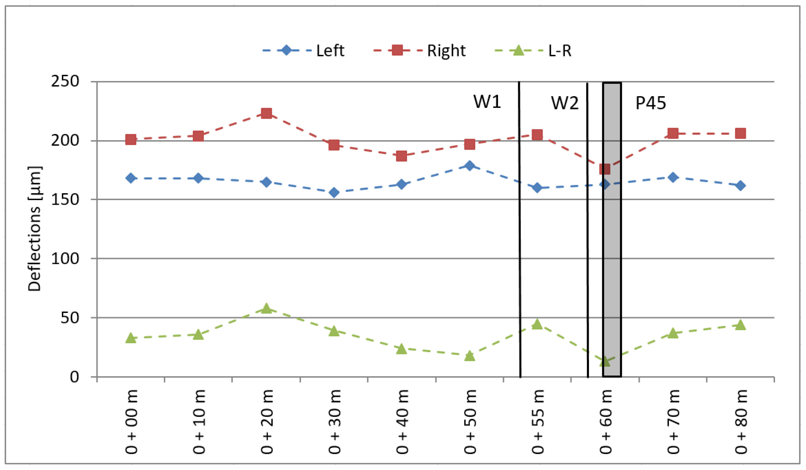 Sensors 21 07895 g003