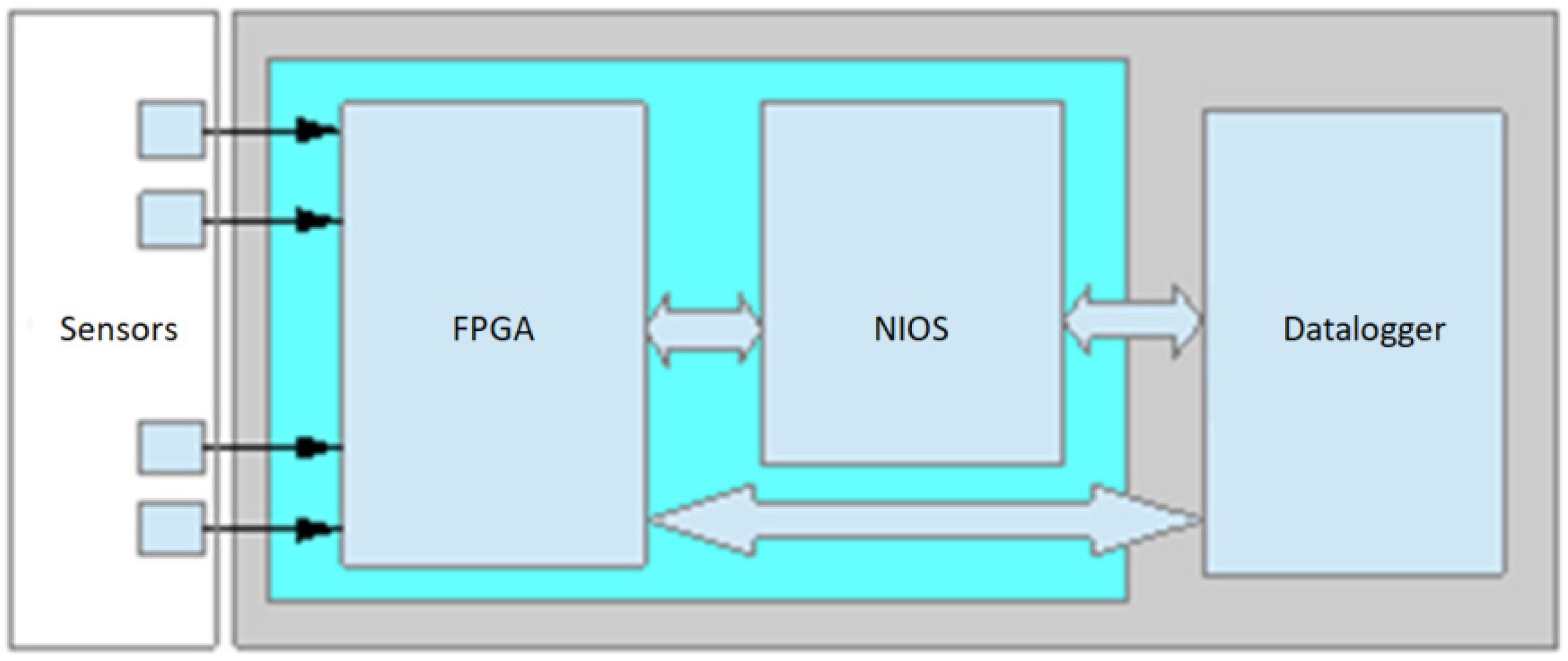 Sensors 21 07895 g009