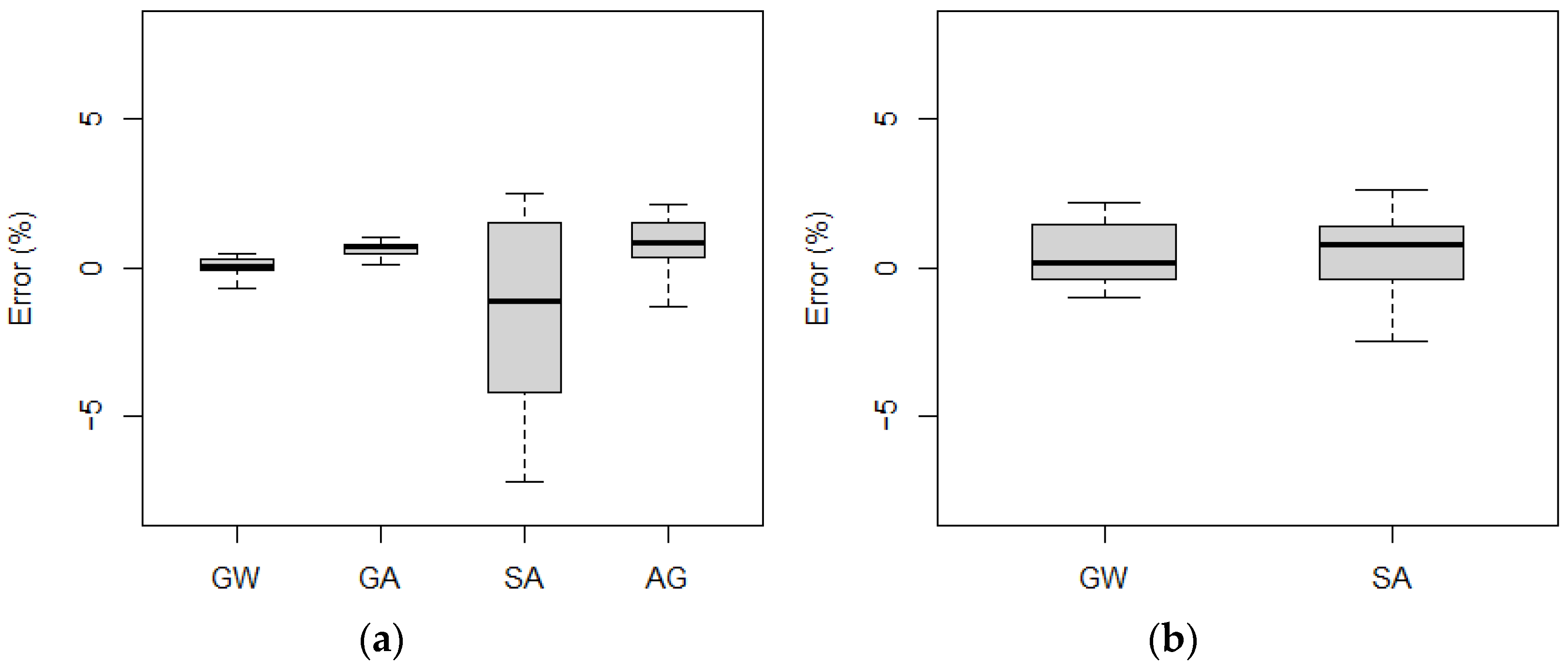 Sensors 21 07895 g011