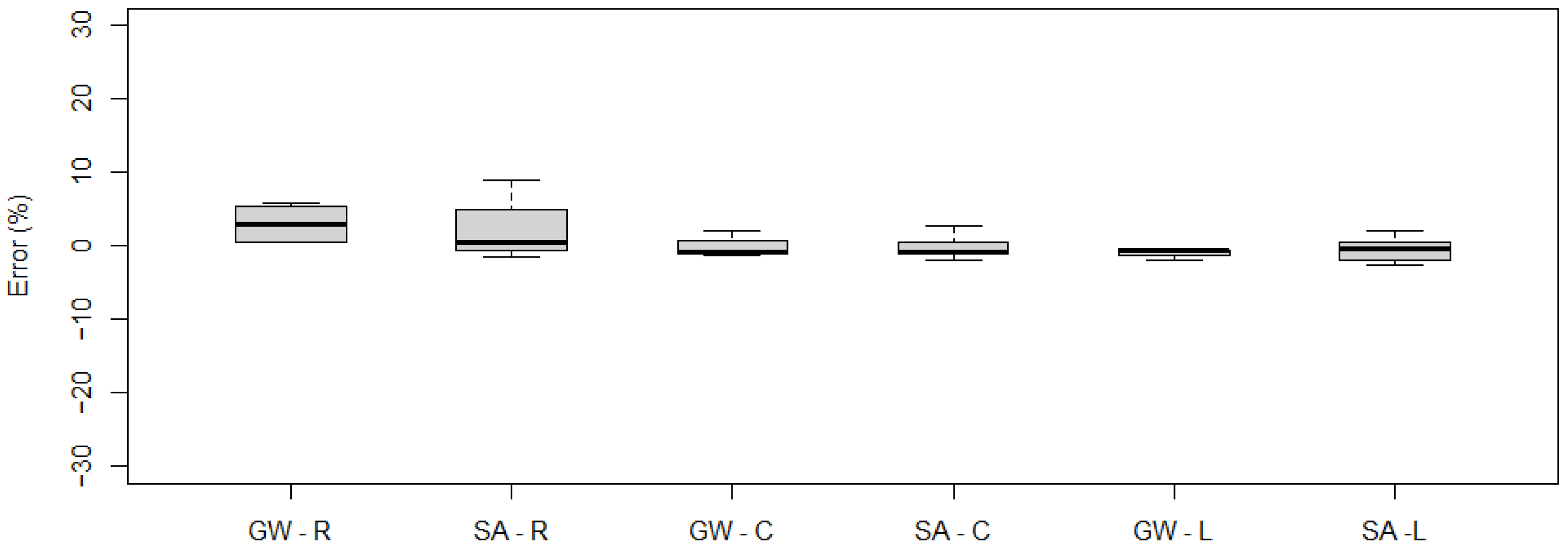 Sensors 21 07895 g014