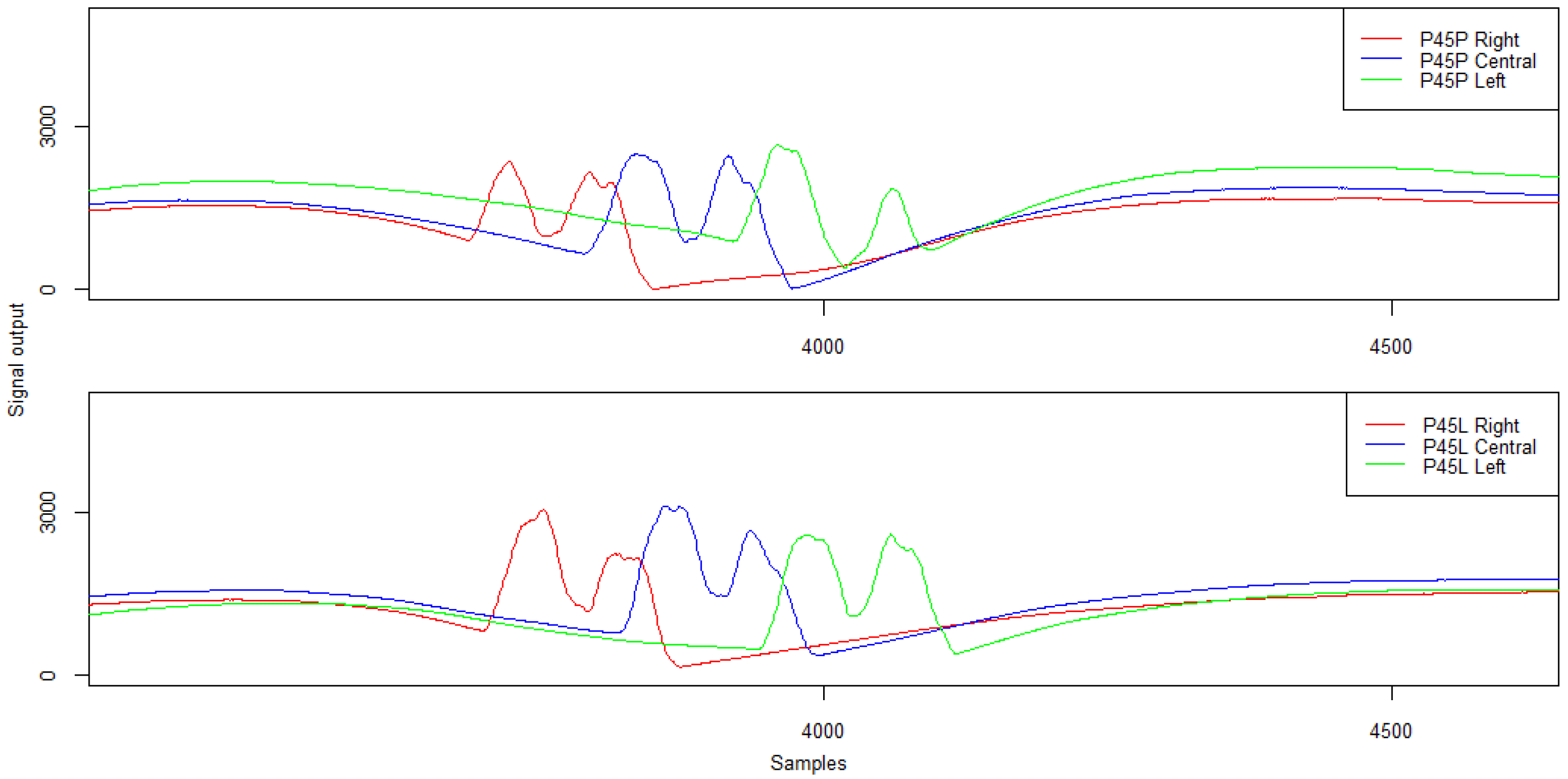 Sensors 21 07895 g016