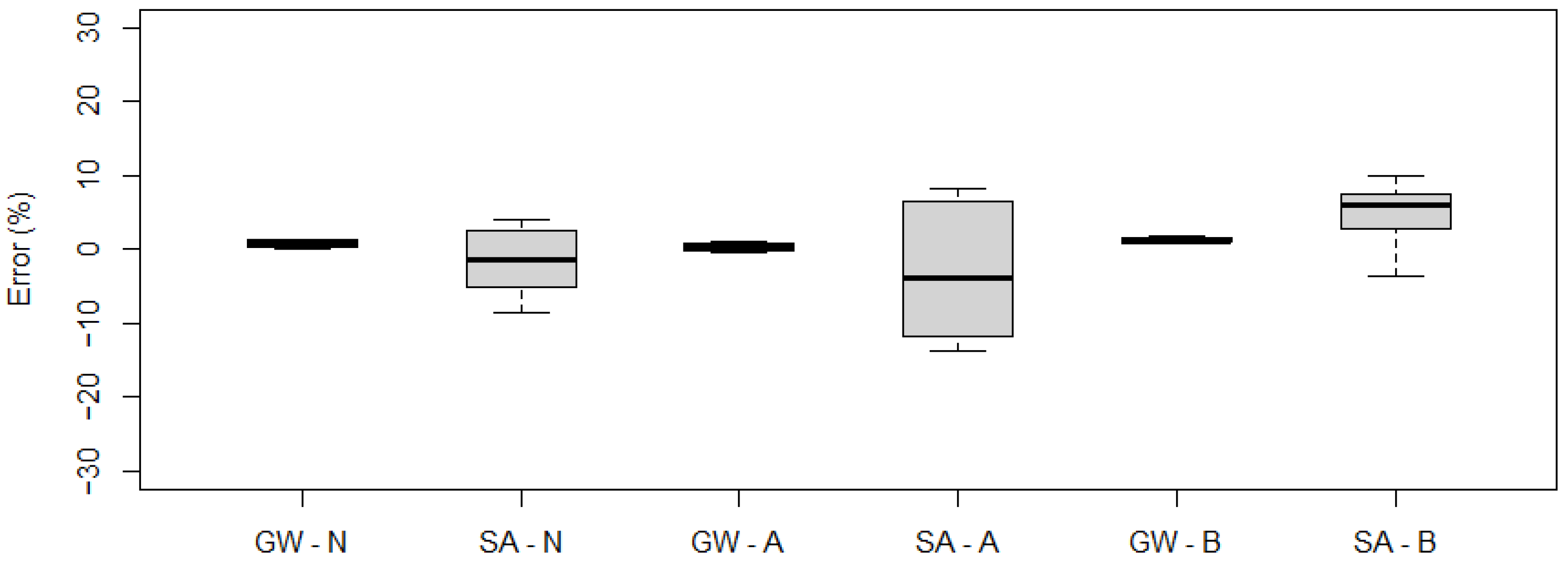 Sensors 21 07895 g018