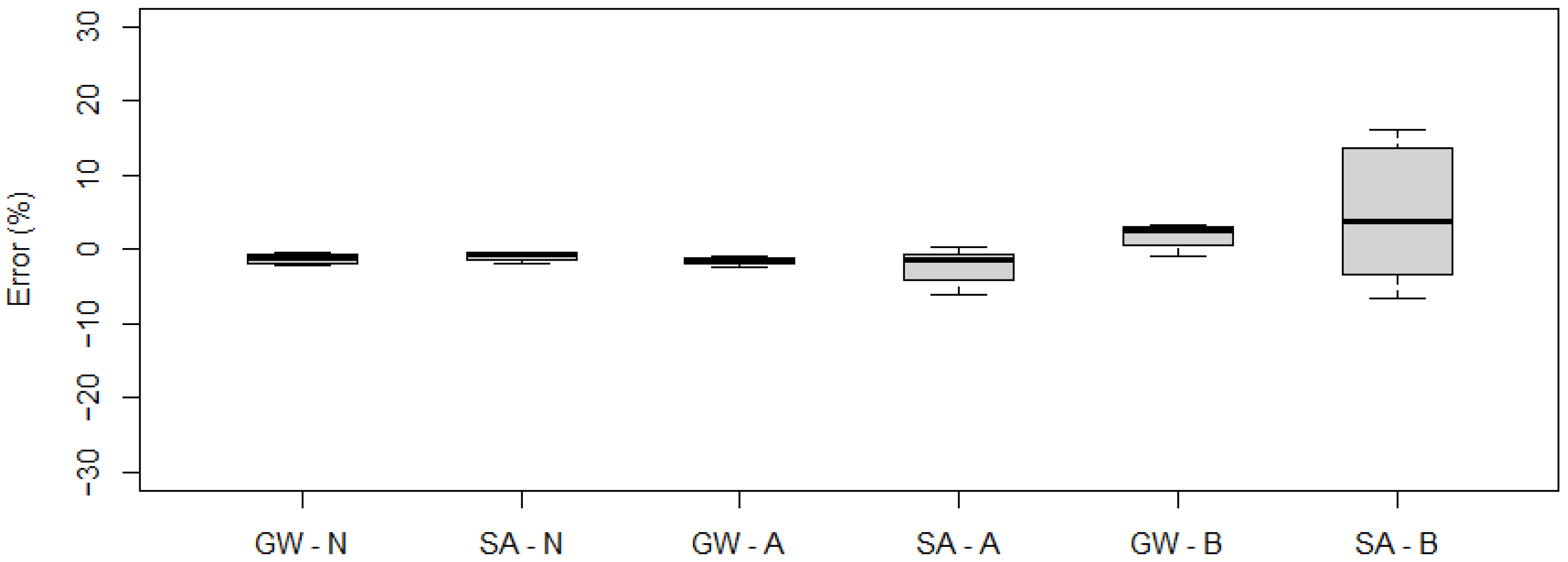 Sensors 21 07895 g019