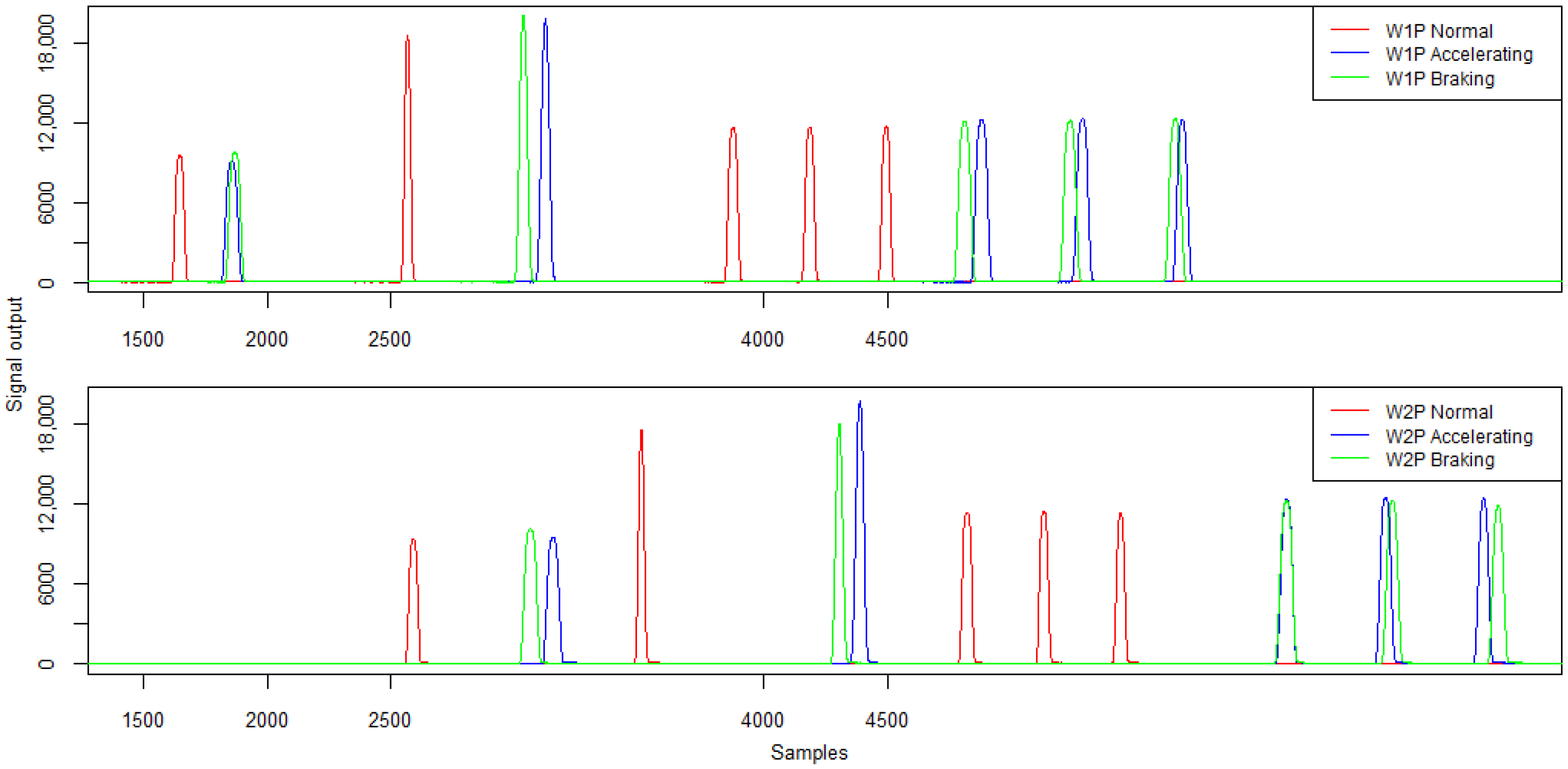 Sensors 21 07895 g020