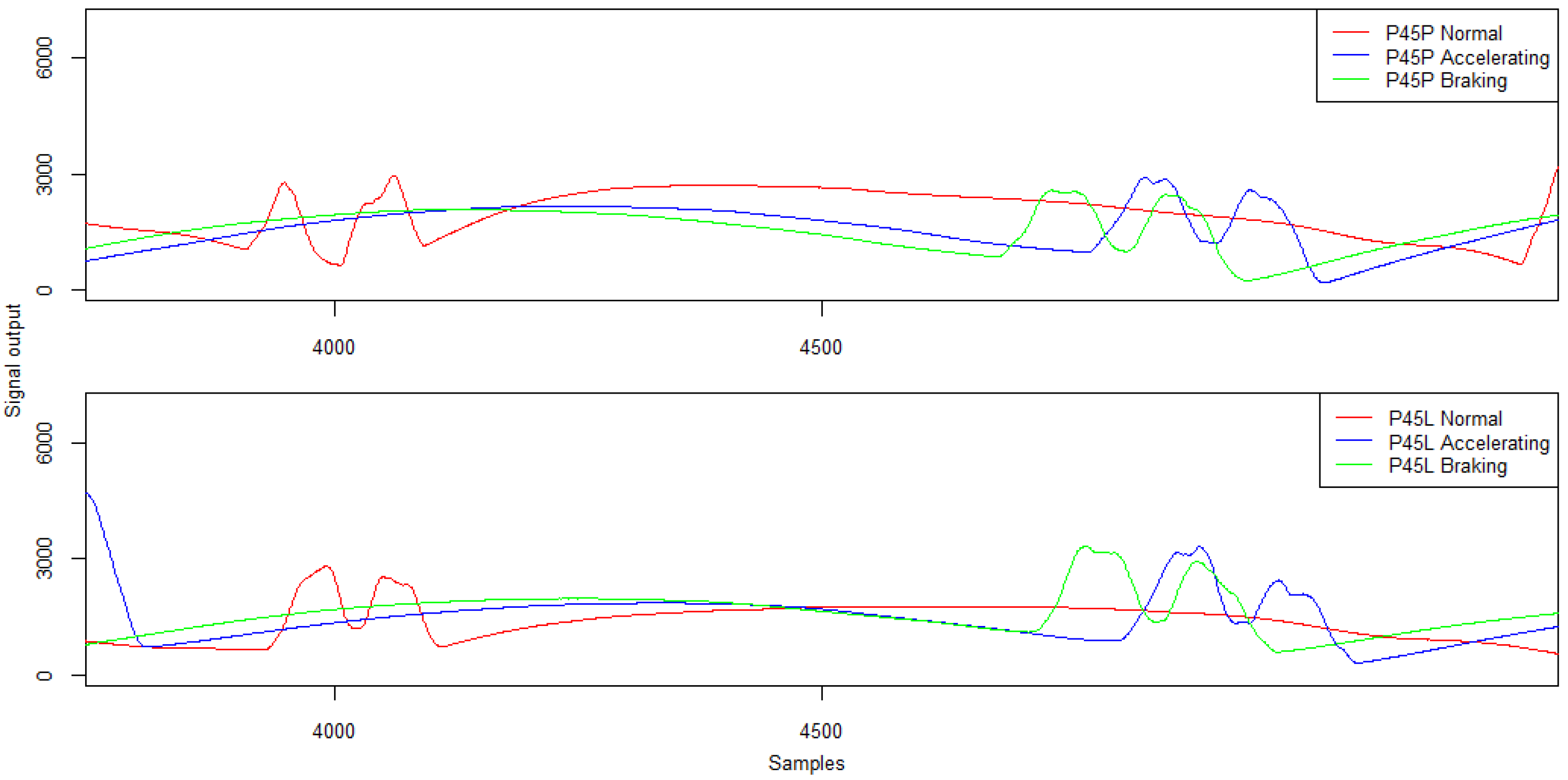Sensors 21 07895 g021