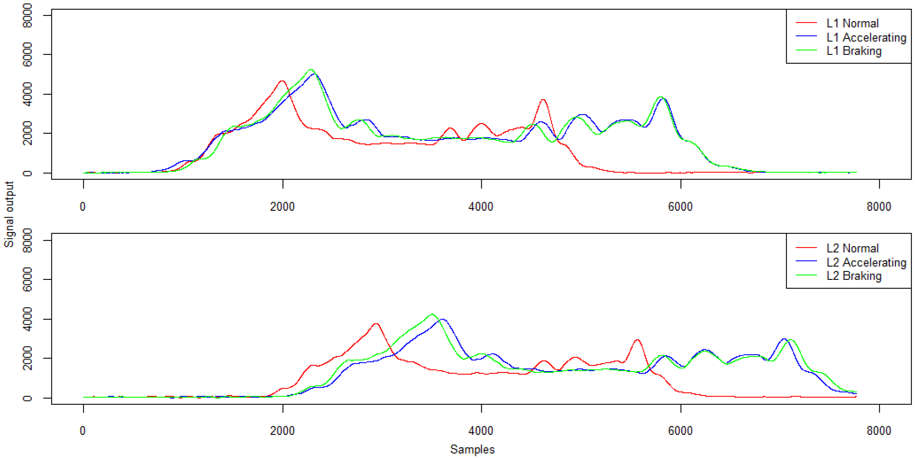 Sensors 21 07895 g022