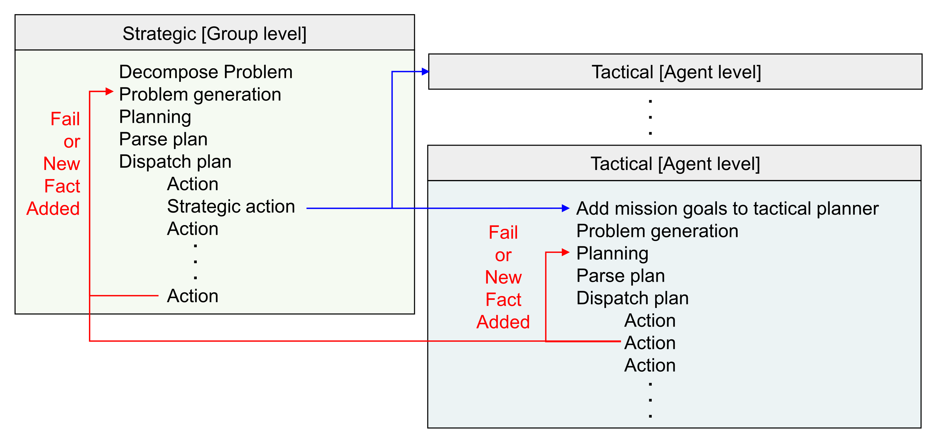Sensors 21 07896 g003