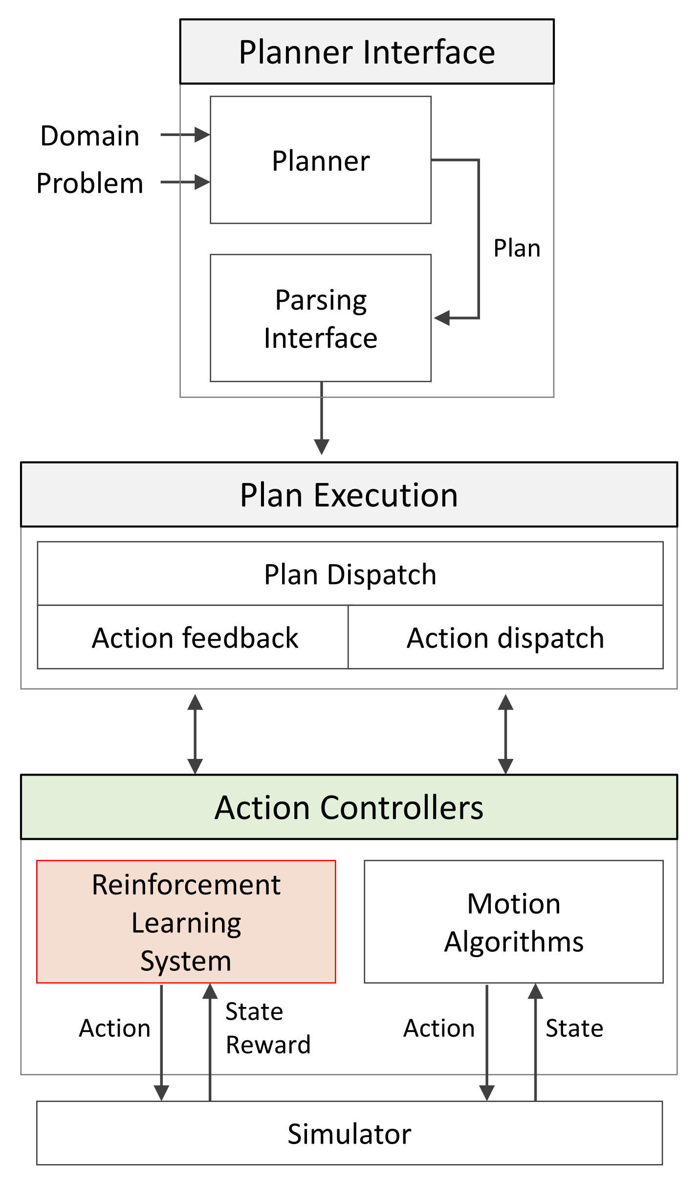 Sensors 21 07896 g008