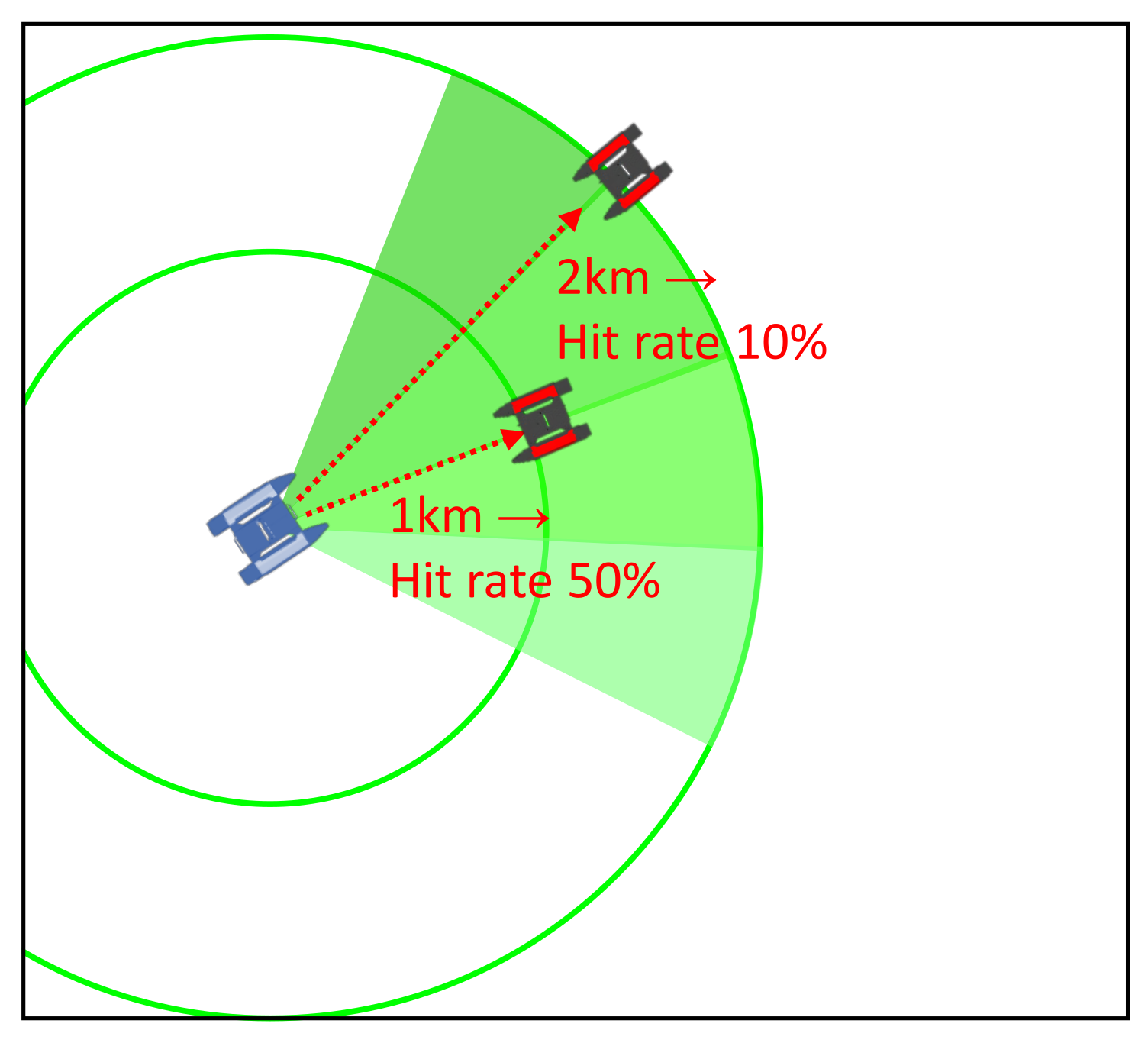 Sensors 21 07896 g0a1