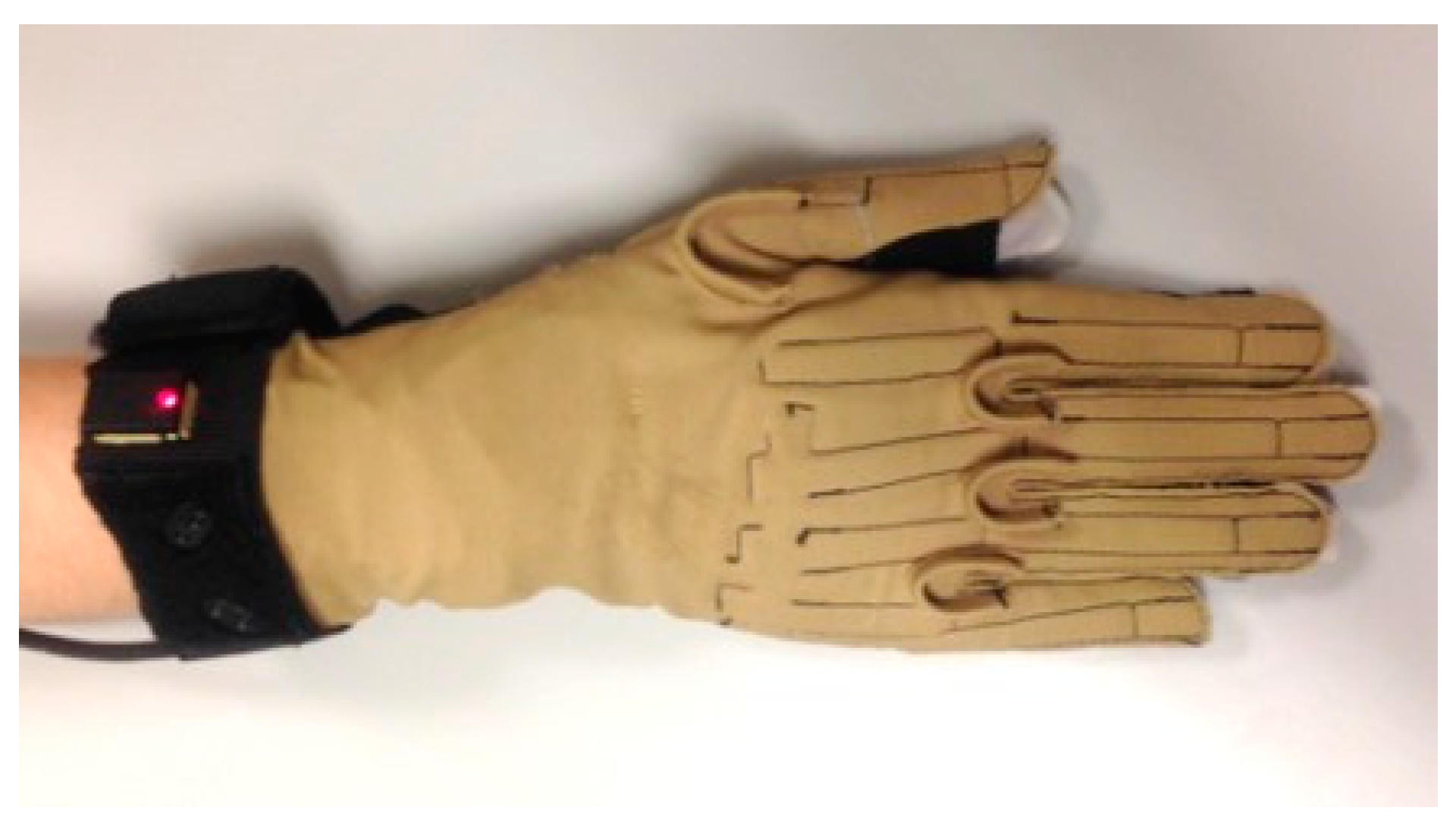 Sensors 21 07897 g002 Sensors 21 07897 g002