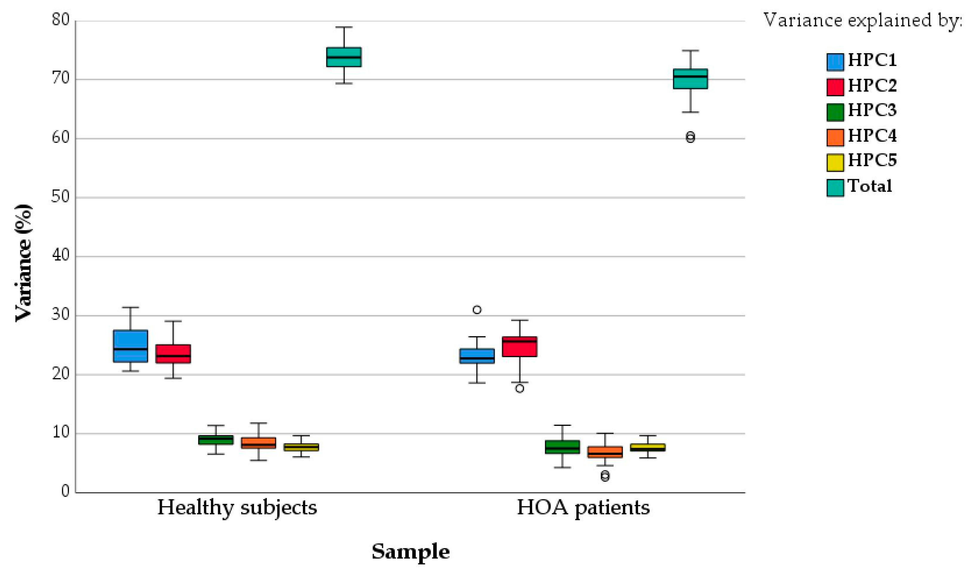 Sensors 21 07897 g003 Sensors 21 07897 g003