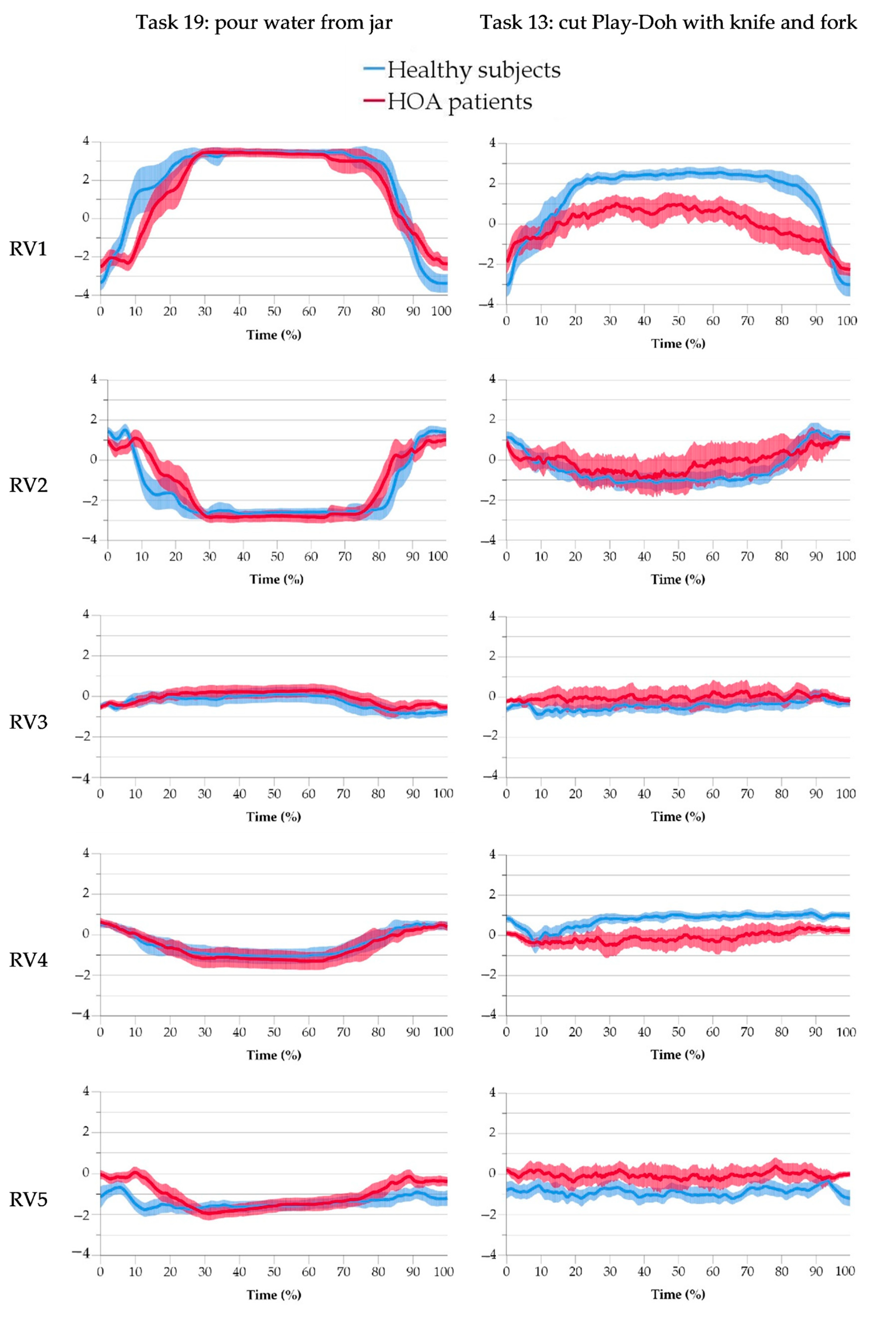 Sensors 21 07897 g004 Sensors 21 07897 g004