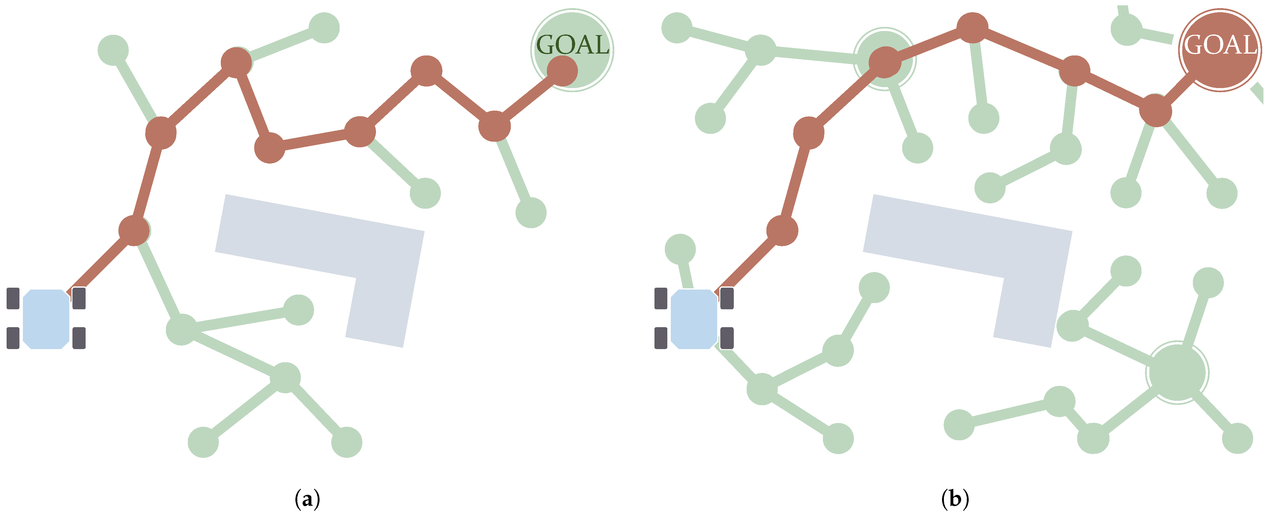 Sensors 21 07898 g010