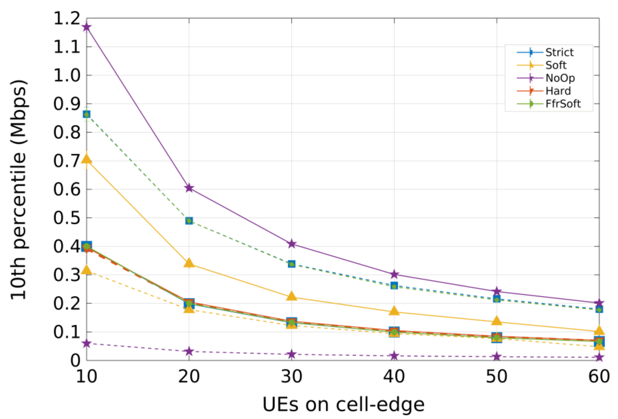 Sensors 21 07899 g007