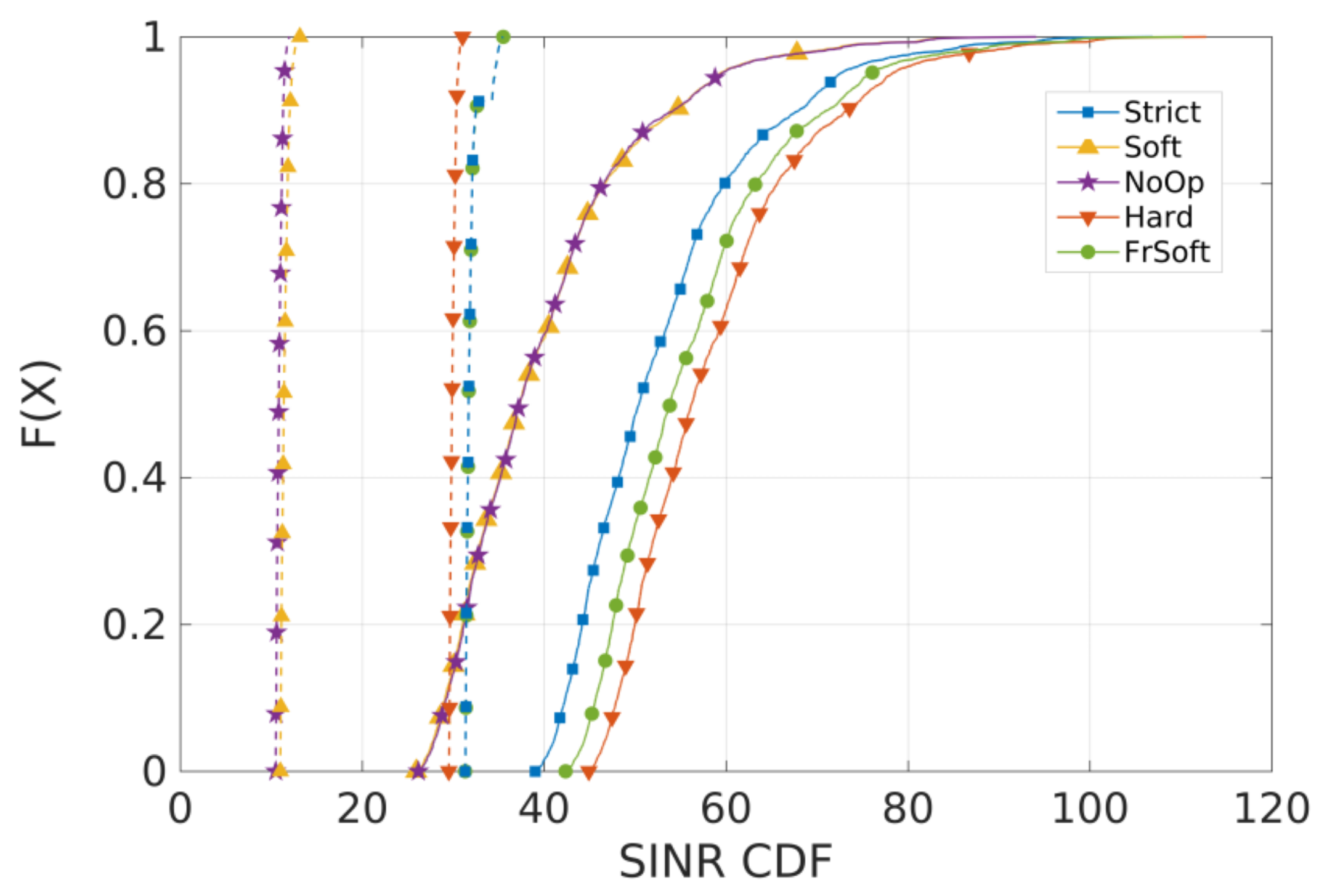 Sensors 21 07899 g008